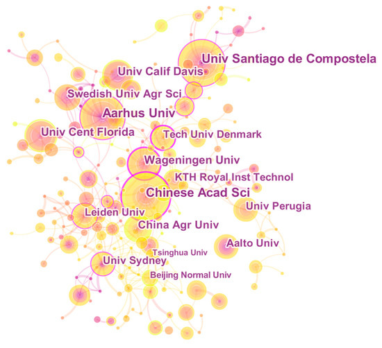 Processes 07 00818 g0a4