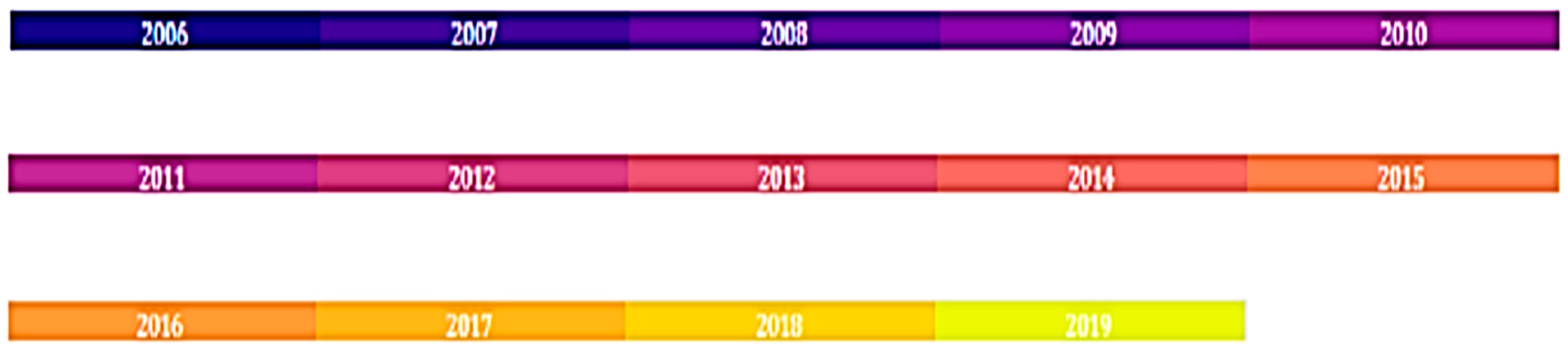 Processes 07 00818 g0a6 Processes 07 00818 g0a6