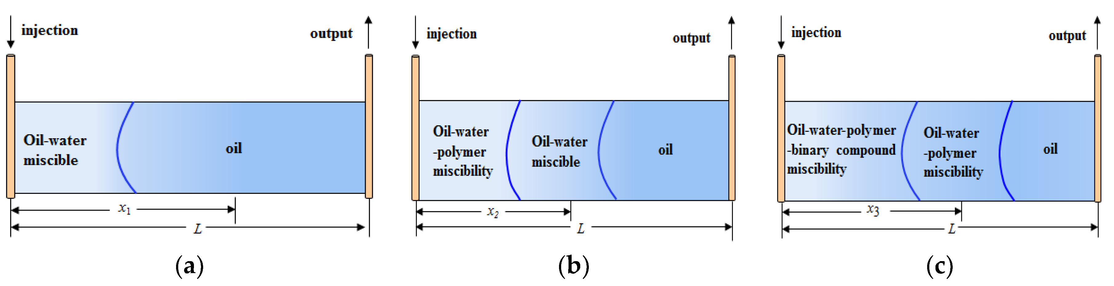 Processes 07 00821 g001
