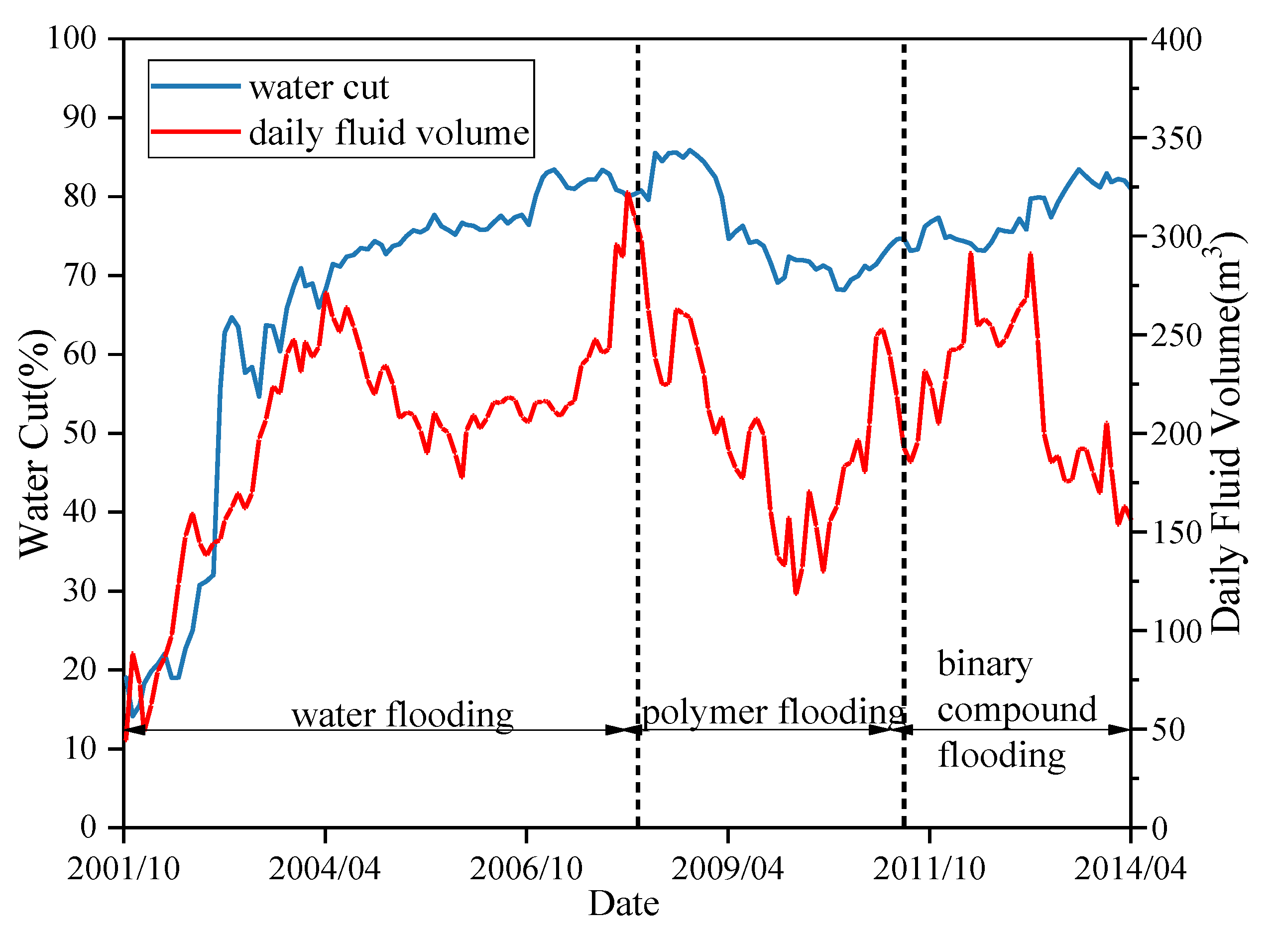 Processes 07 00821 g002