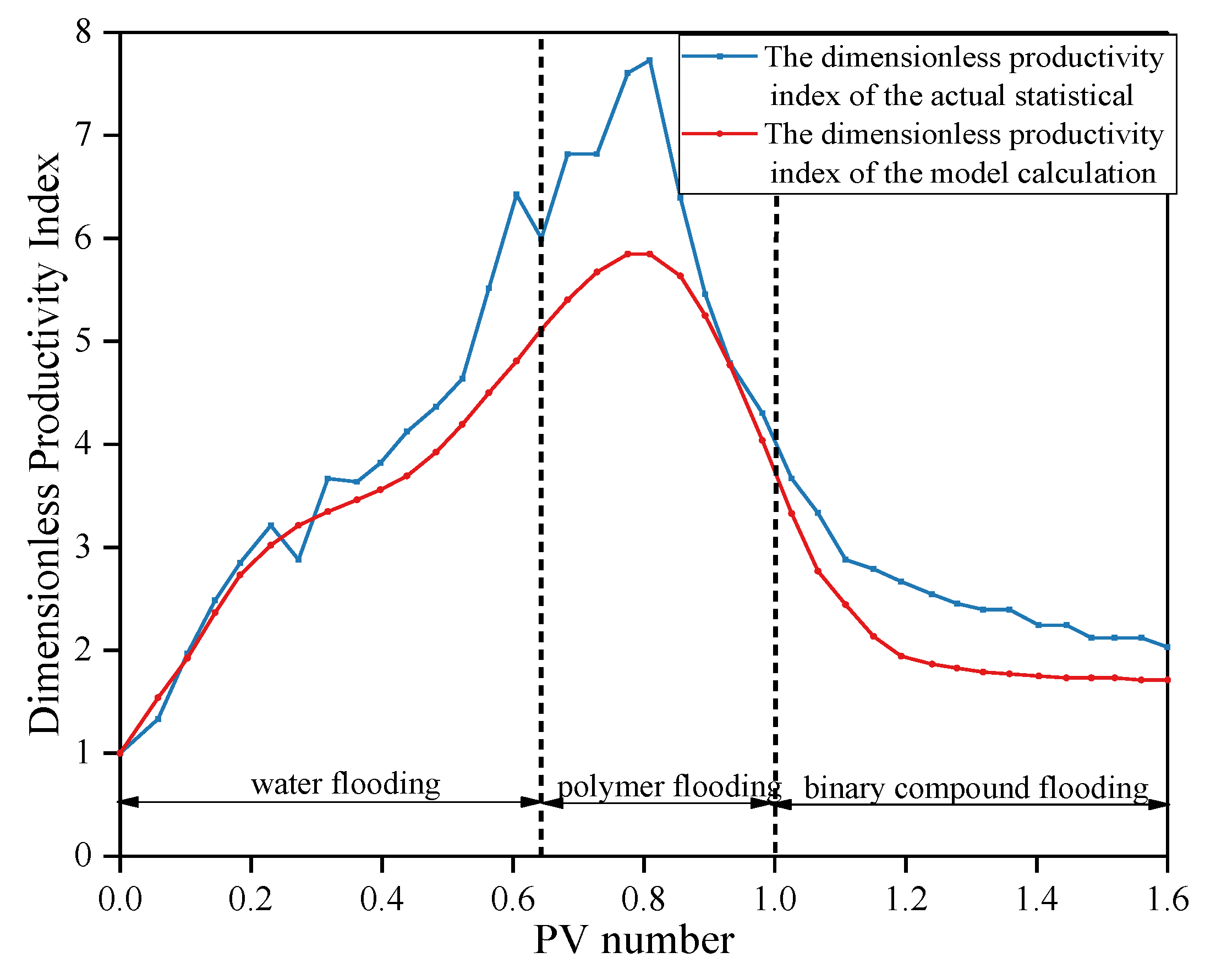 Processes 07 00821 g003