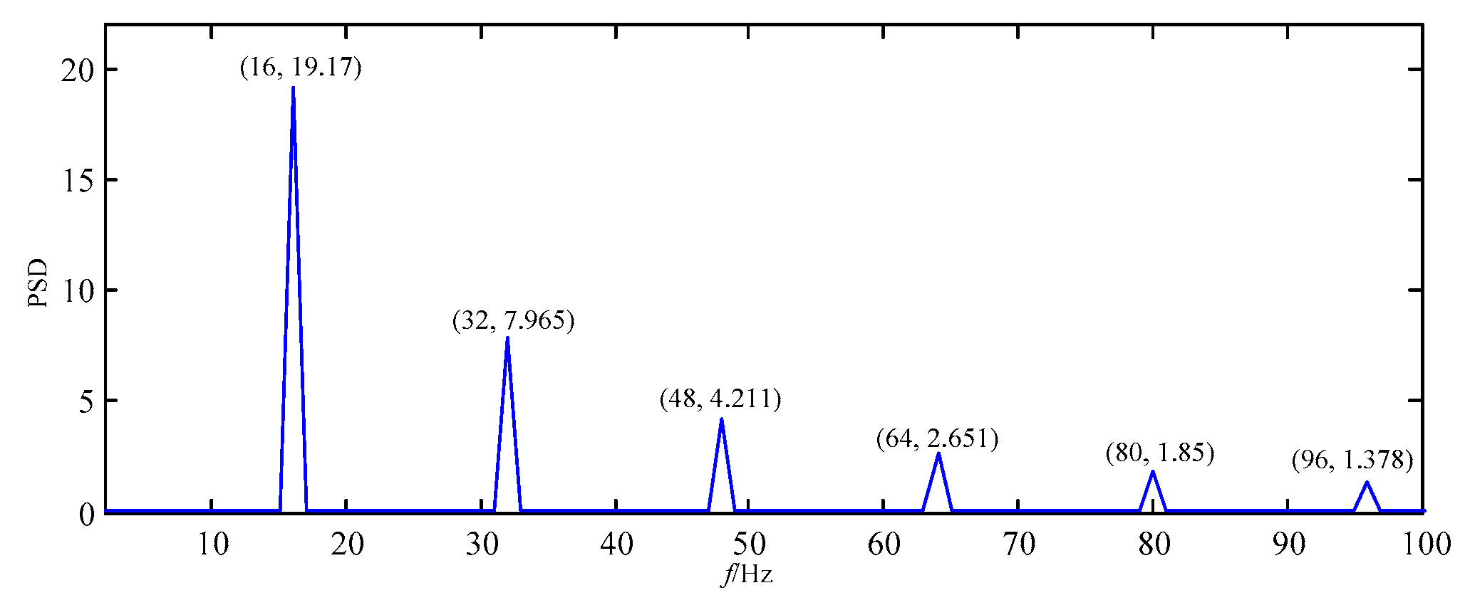 Processes 07 00824 g006 Processes 07 00824 g006