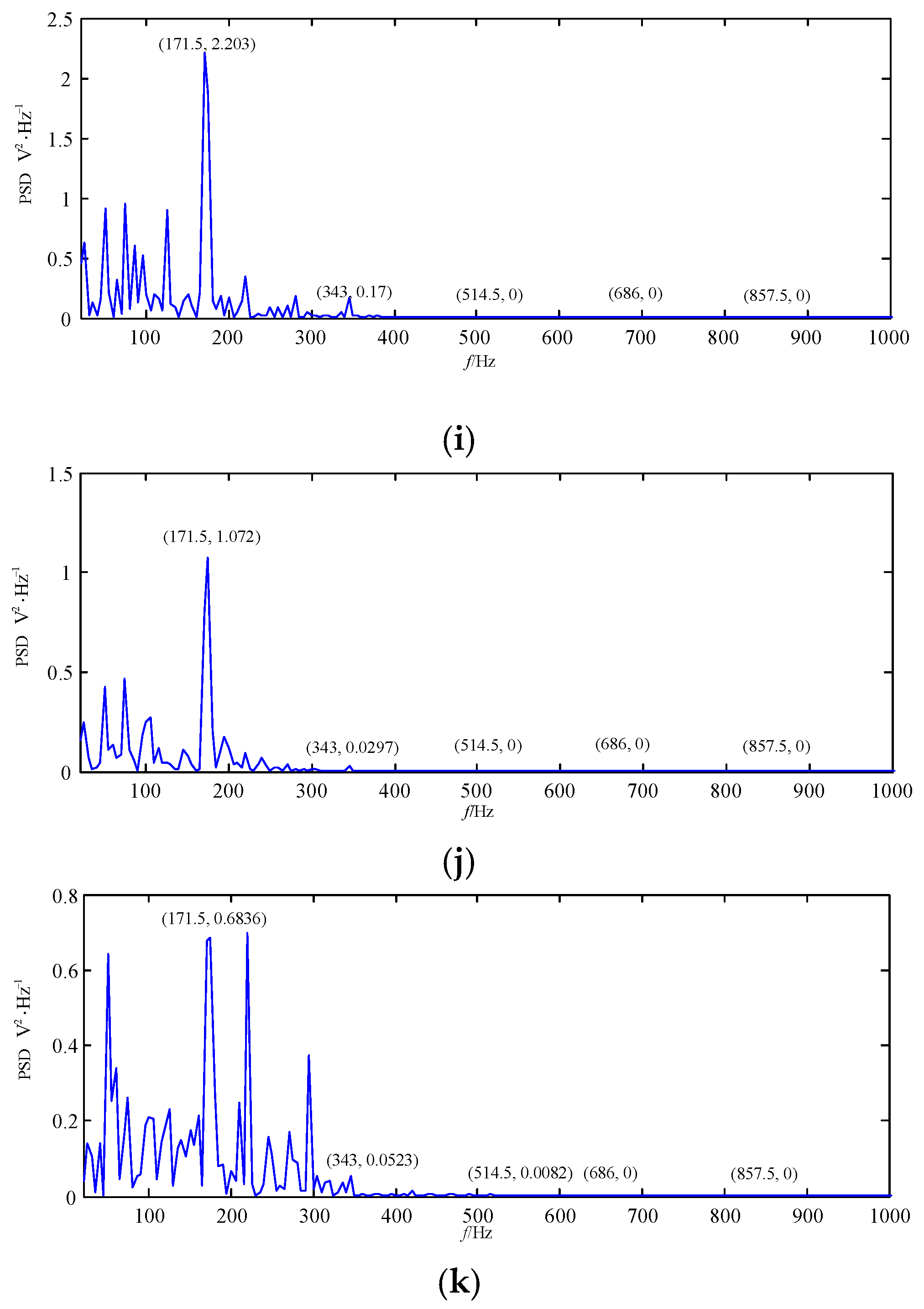 Processes 07 00824 g018c Processes 07 00824 g018c