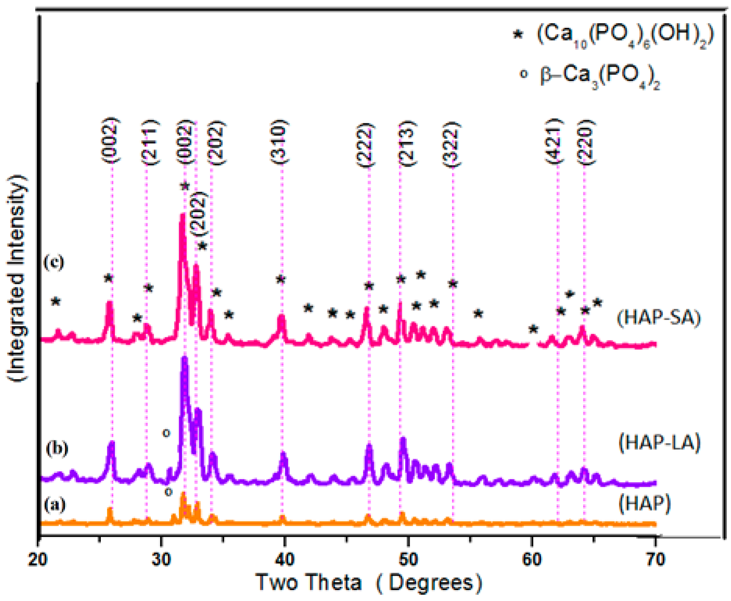 Processes 07 00826 g001