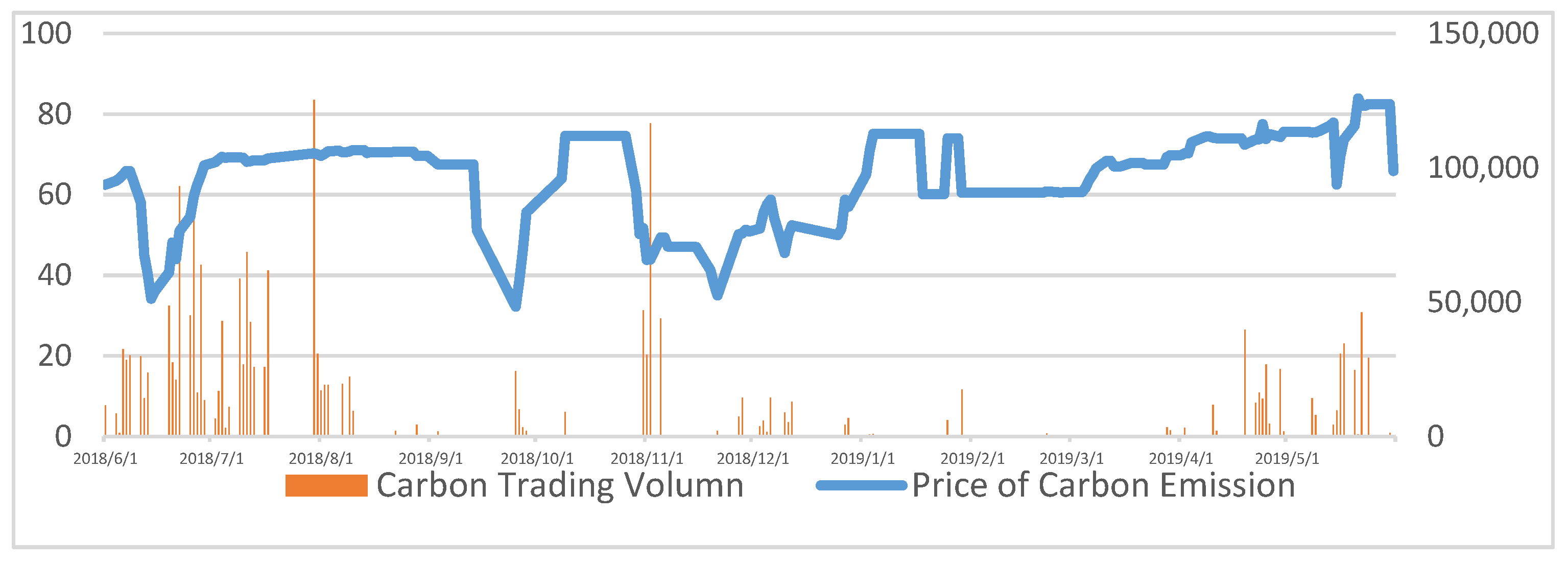 Processes 07 00828 g002