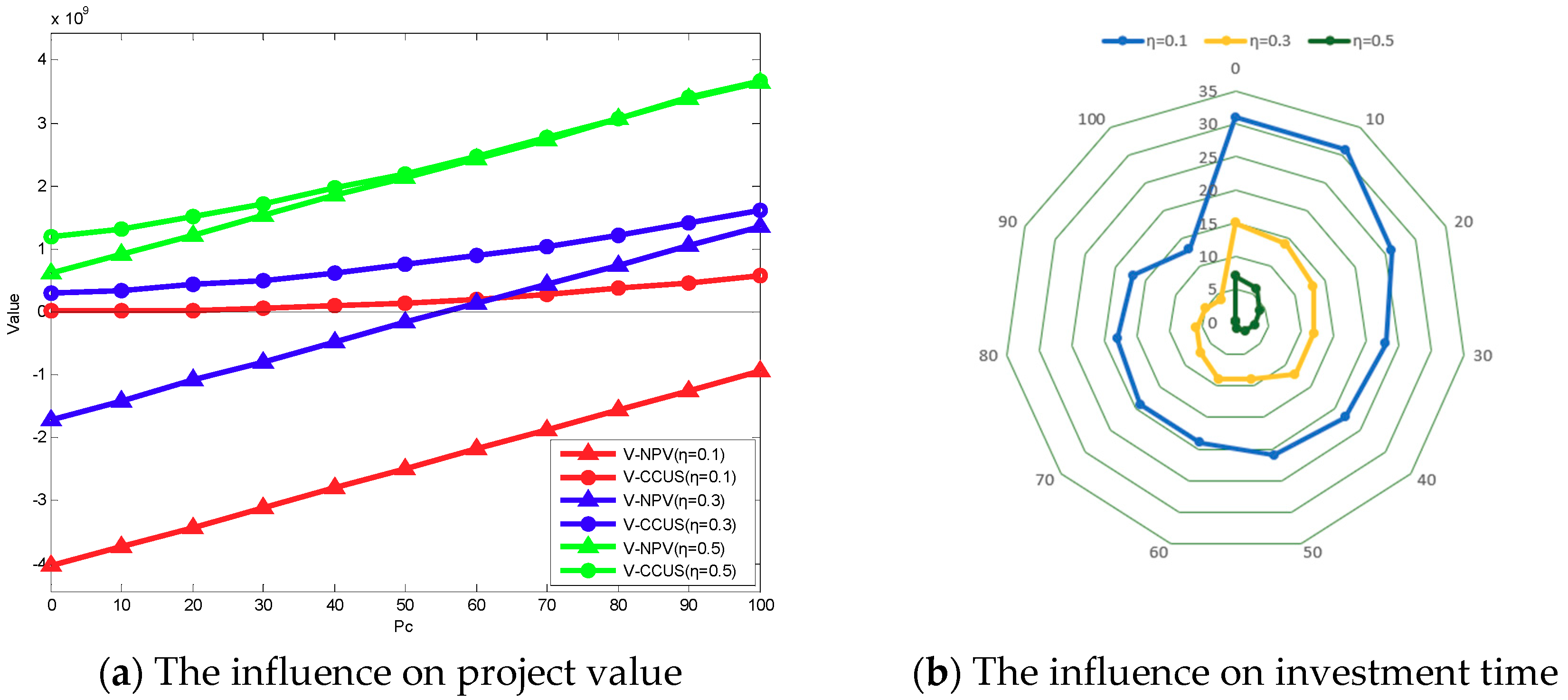 Processes 07 00828 g006