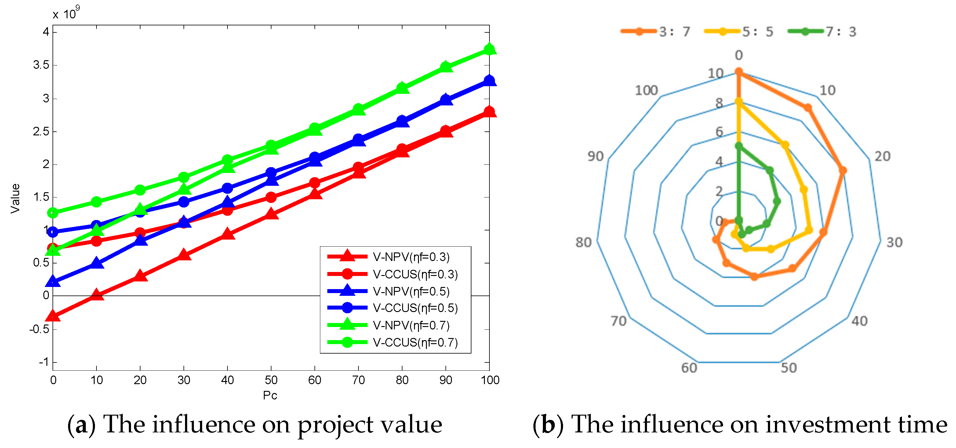 Processes 07 00828 g007