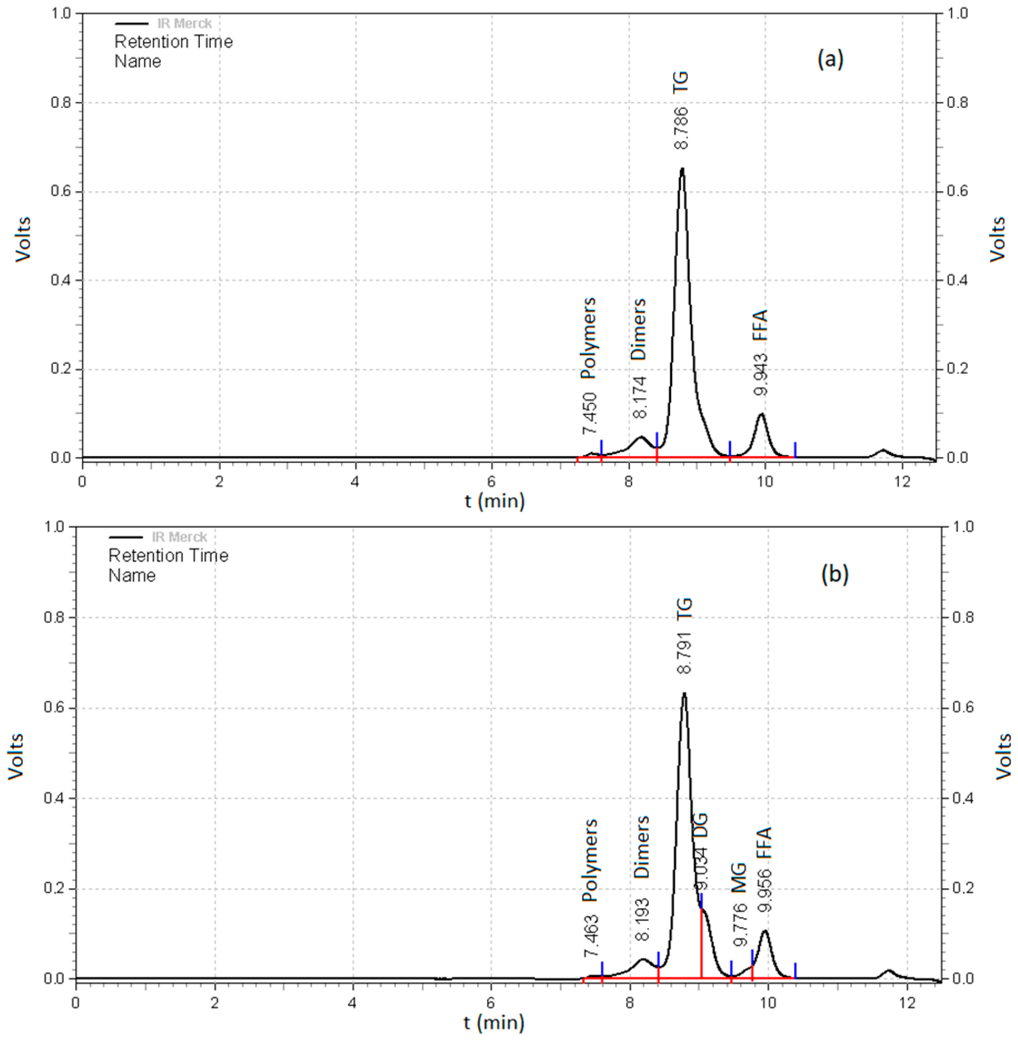 Processes 07 00832 g004