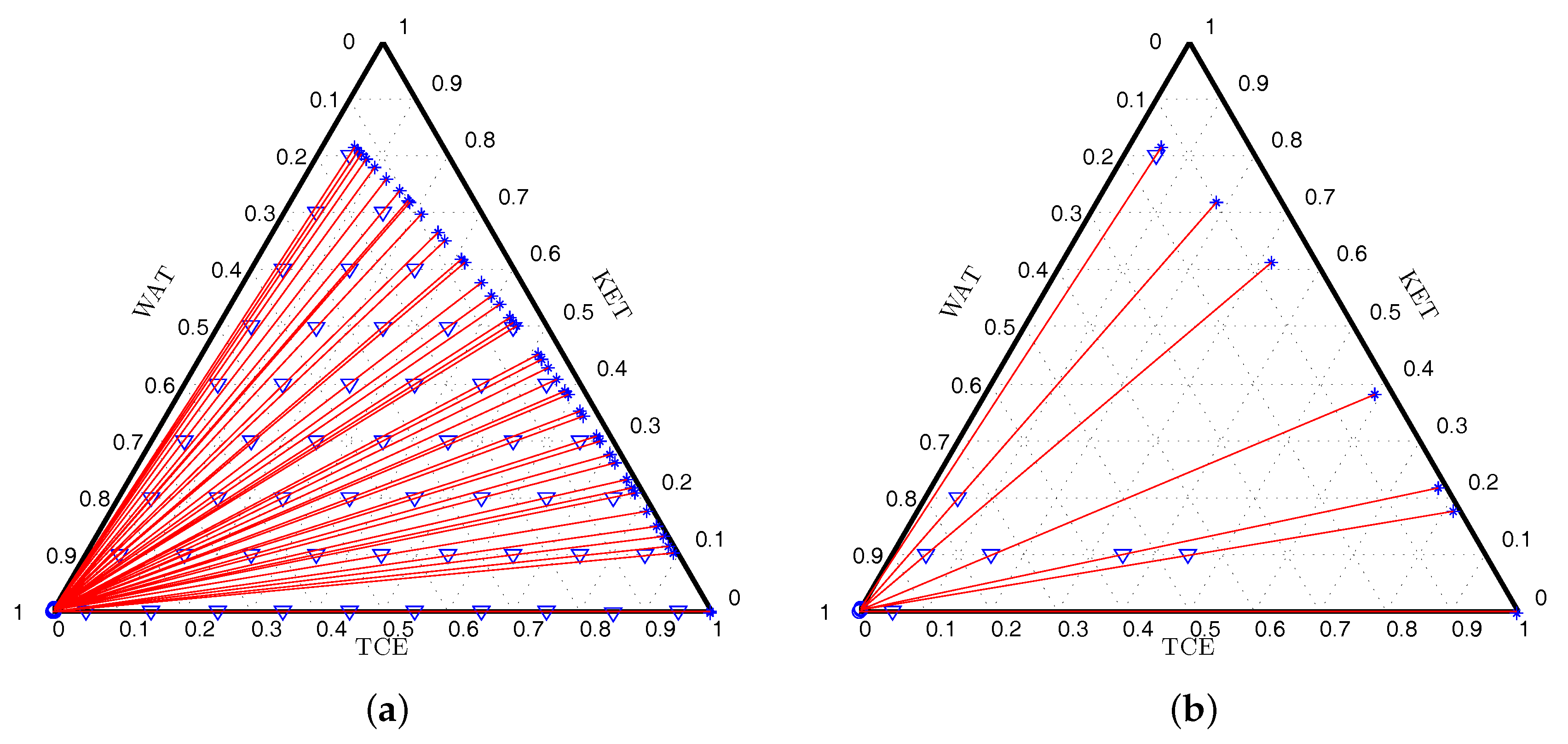 Processes 07 00834 g002