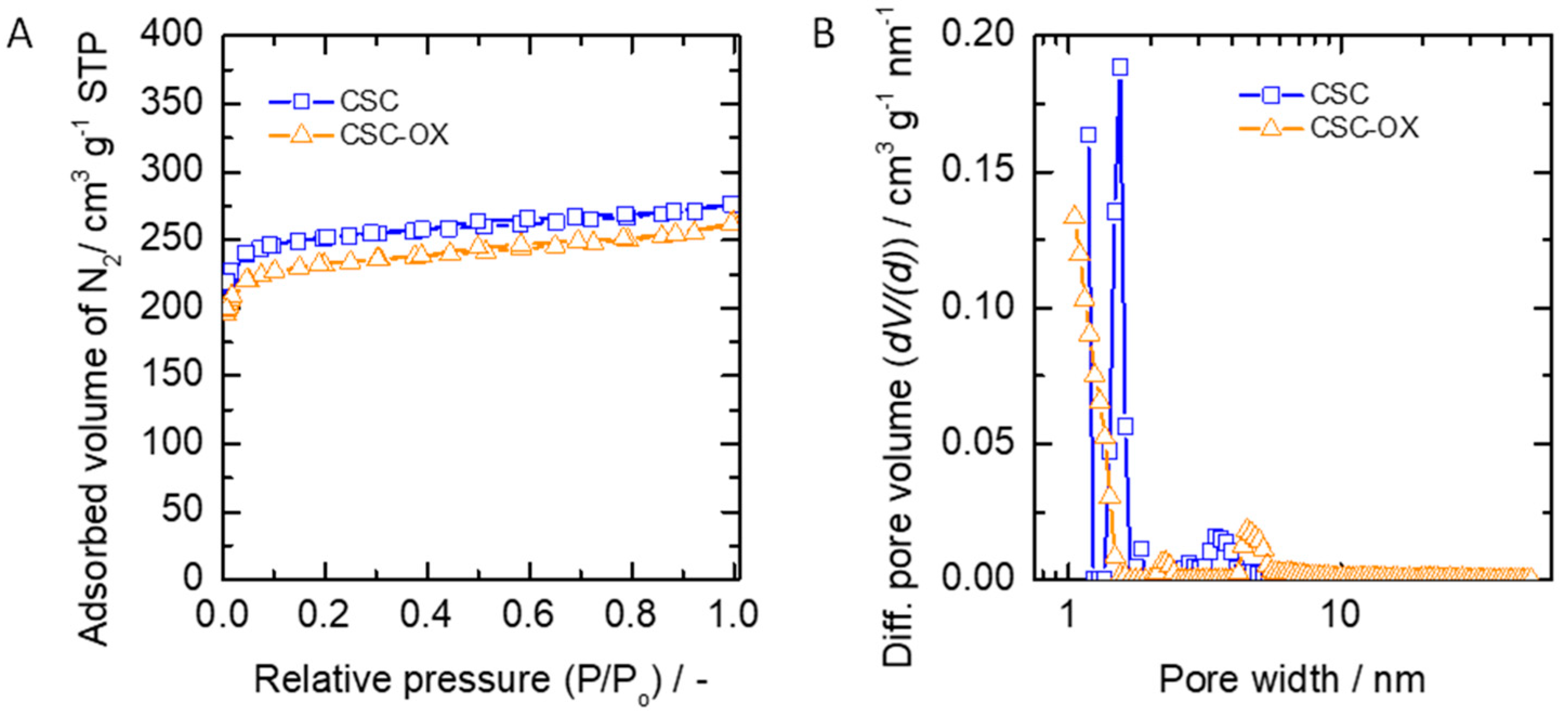 Processes 07 00835 g002