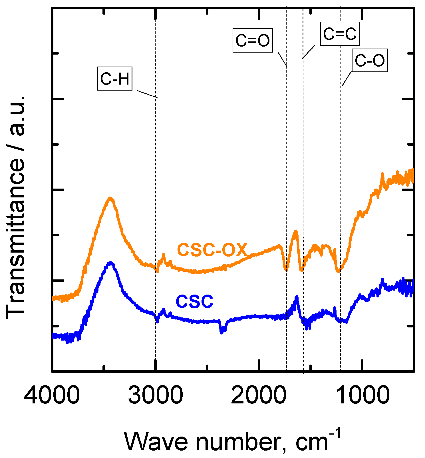 Processes 07 00835 g005