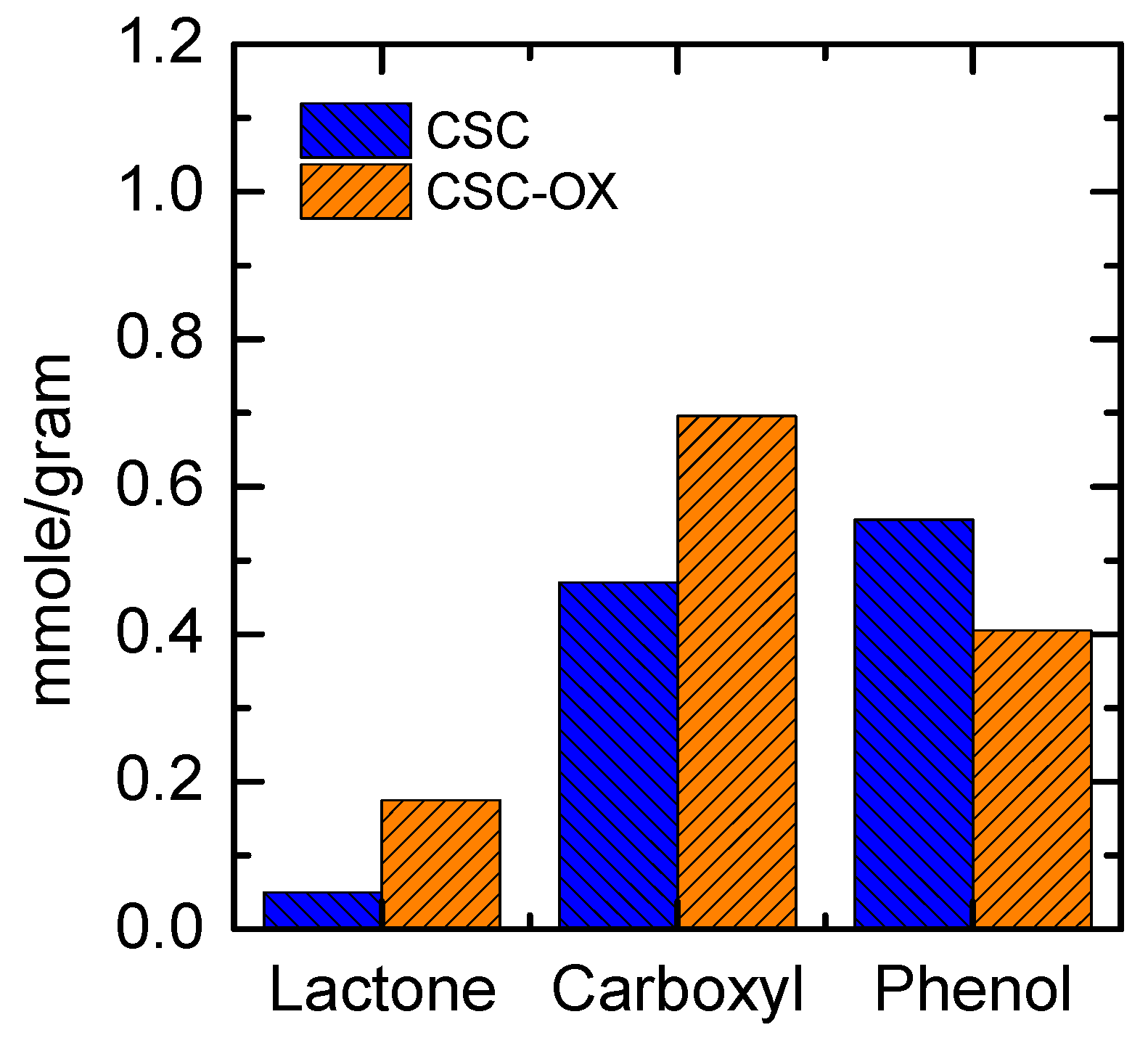 Processes 07 00835 g006