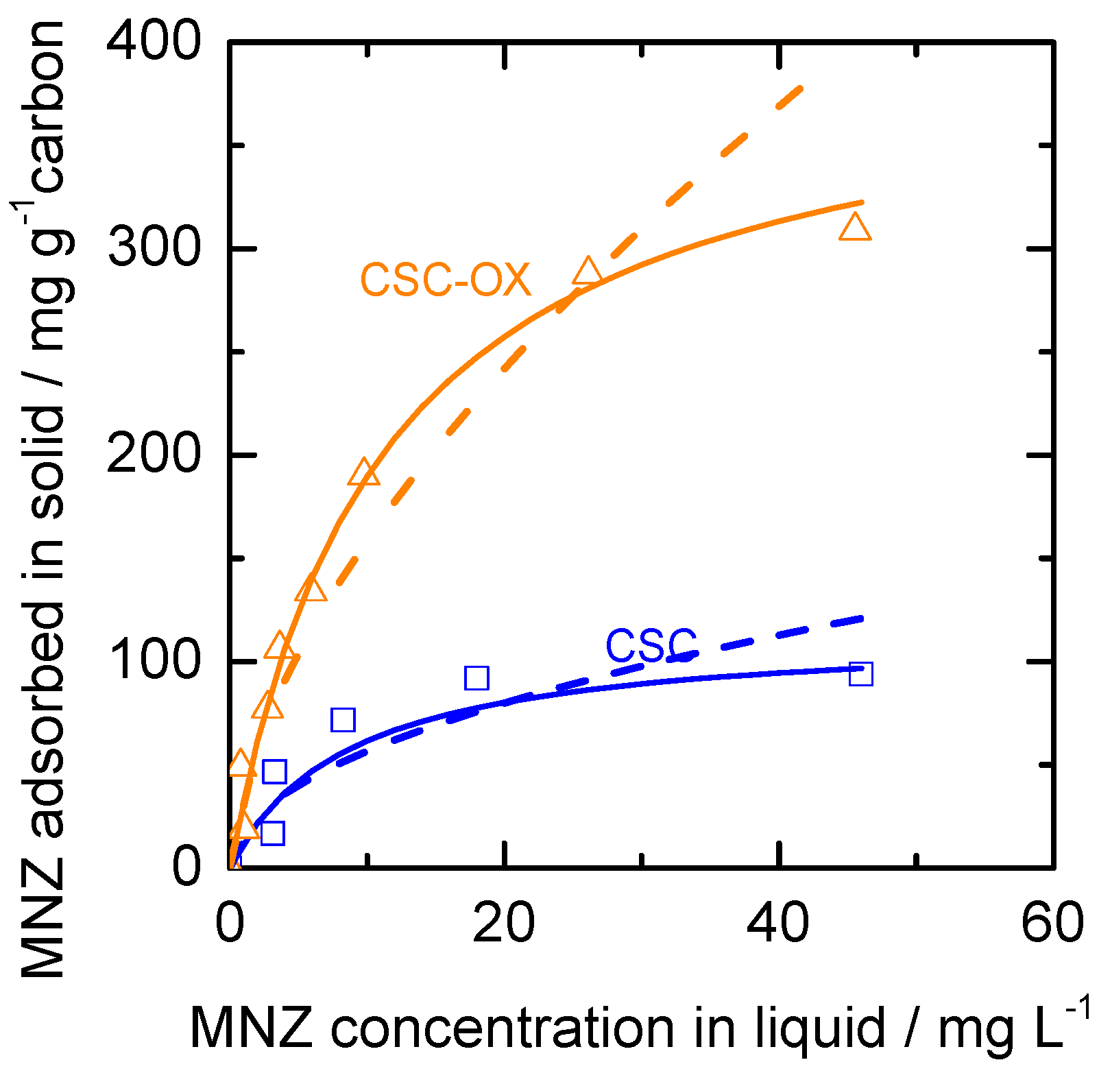 Processes 07 00835 g007