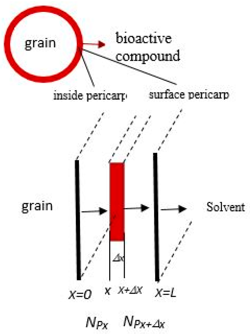 Processes 07 00837 g001 Processes 07 00837 g001