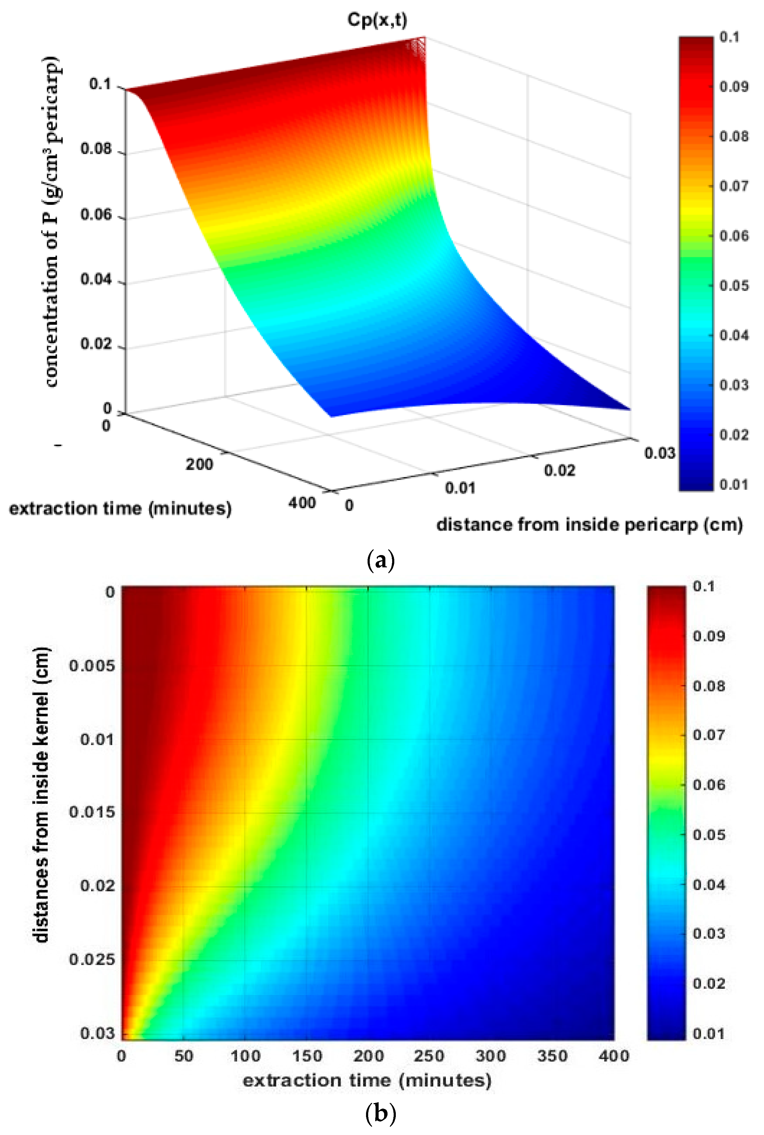 Processes 07 00837 g002 Processes 07 00837 g002