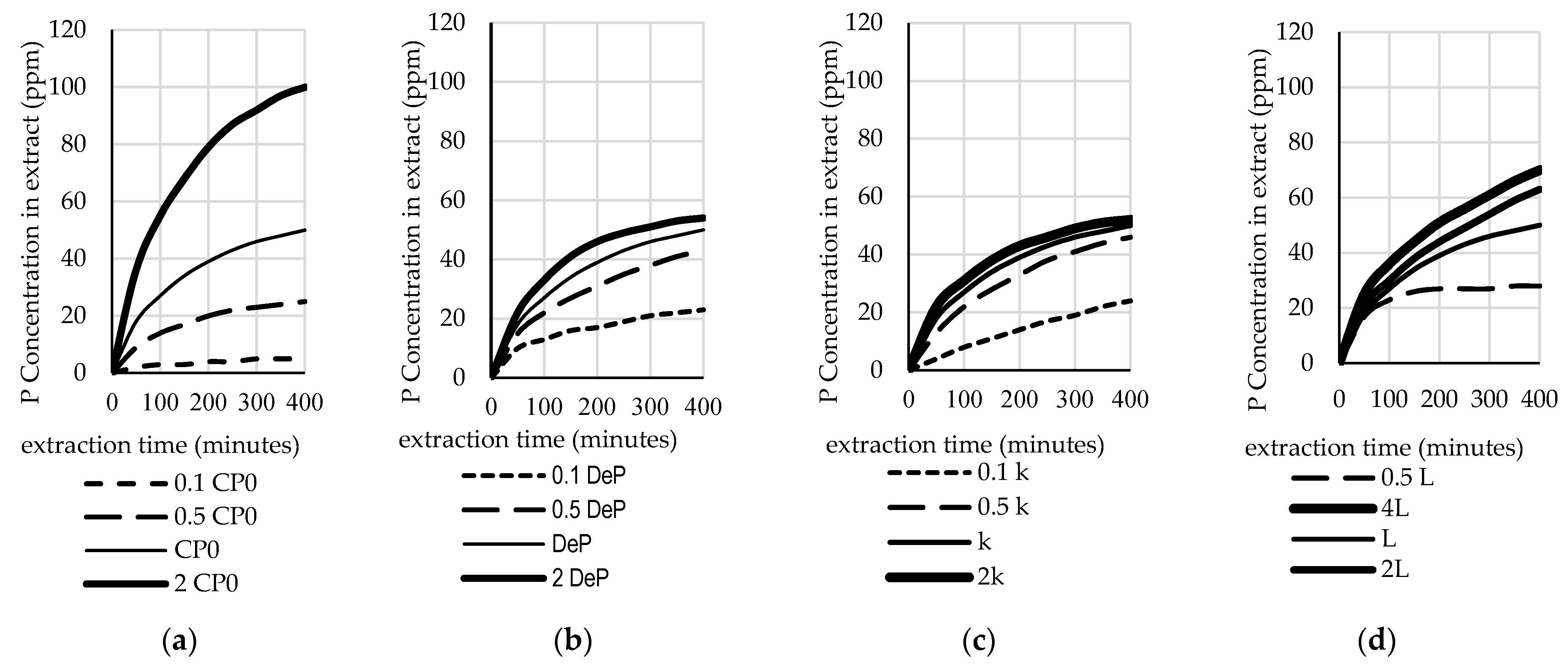 Processes 07 00837 g005 Processes 07 00837 g005