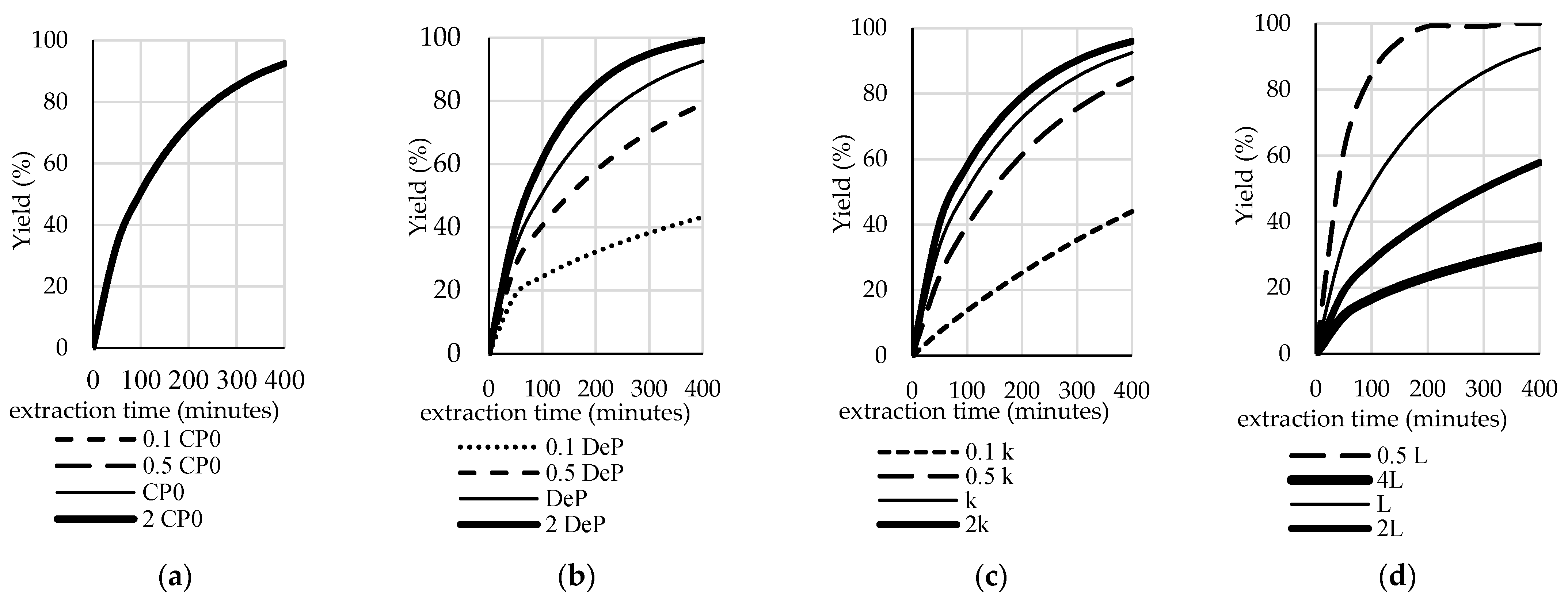 Processes 07 00837 g006 Processes 07 00837 g006