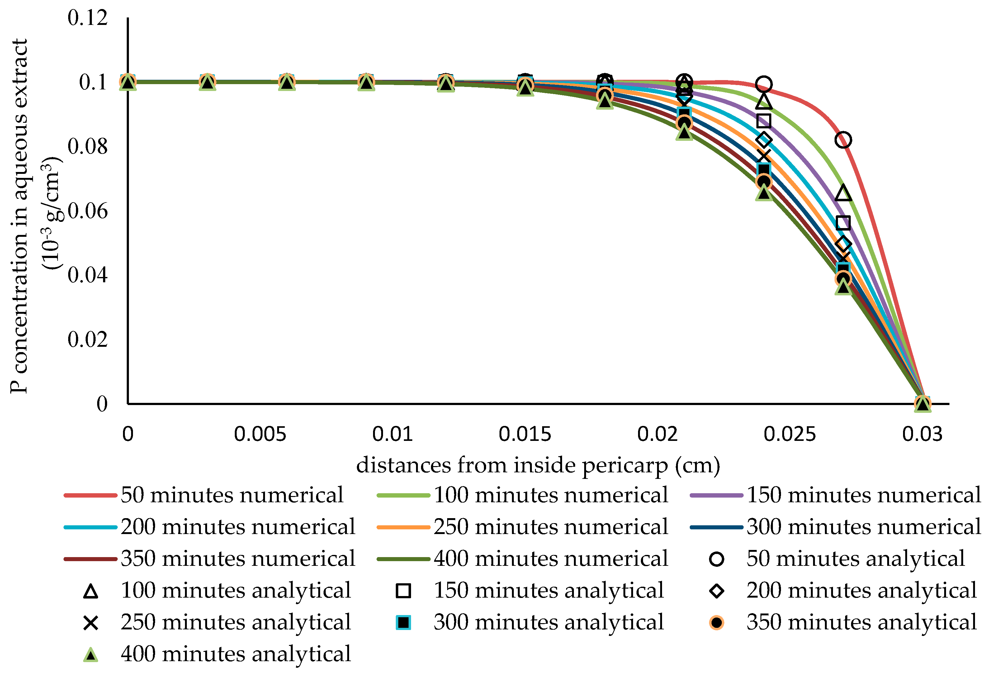 Processes 07 00837 g007 Processes 07 00837 g007