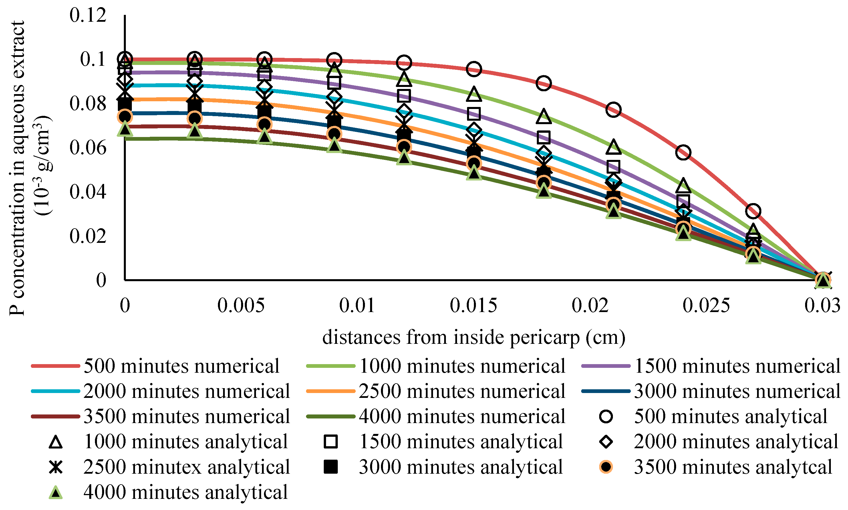 Processes 07 00837 g008 Processes 07 00837 g008