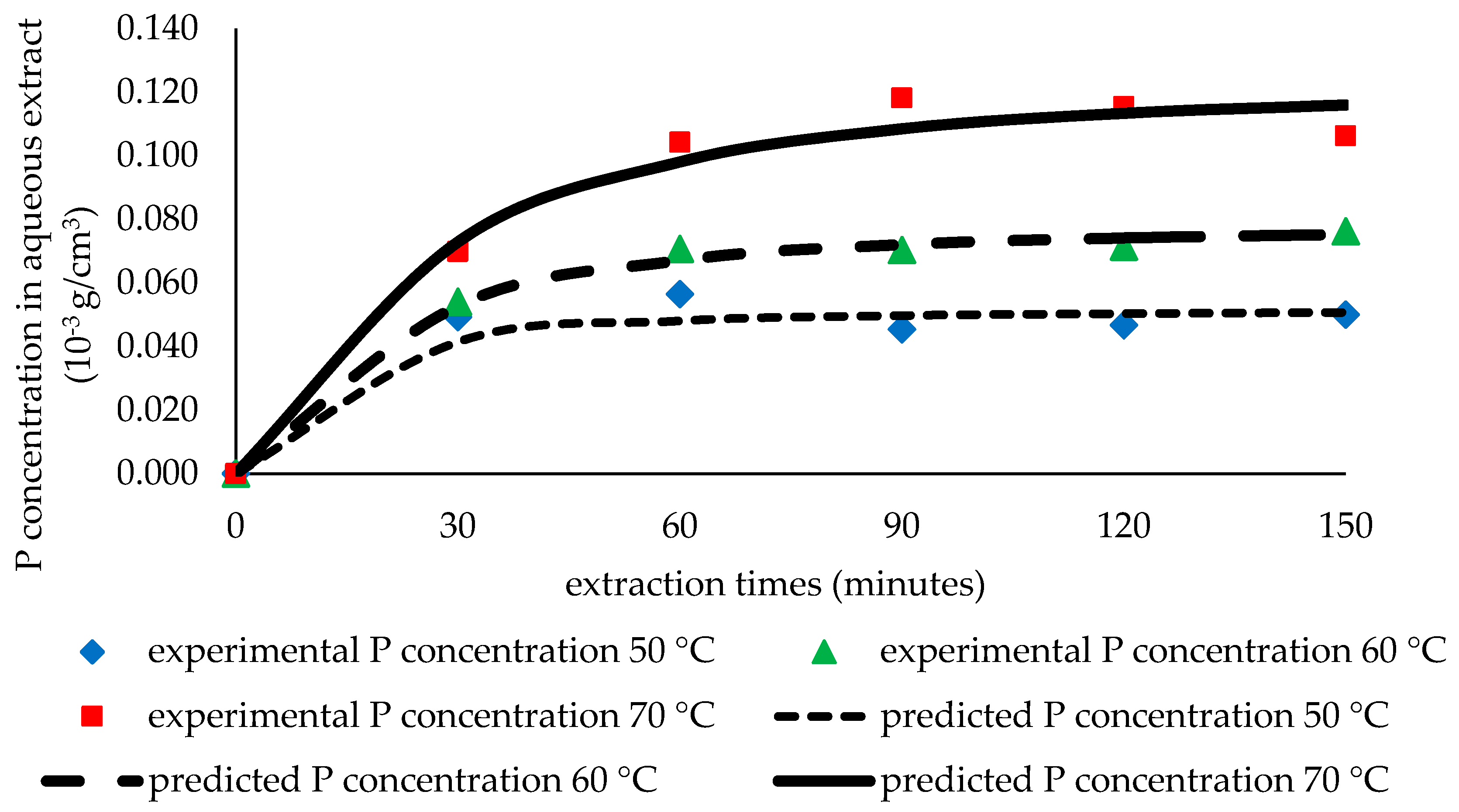 Processes 07 00837 g009 Processes 07 00837 g009