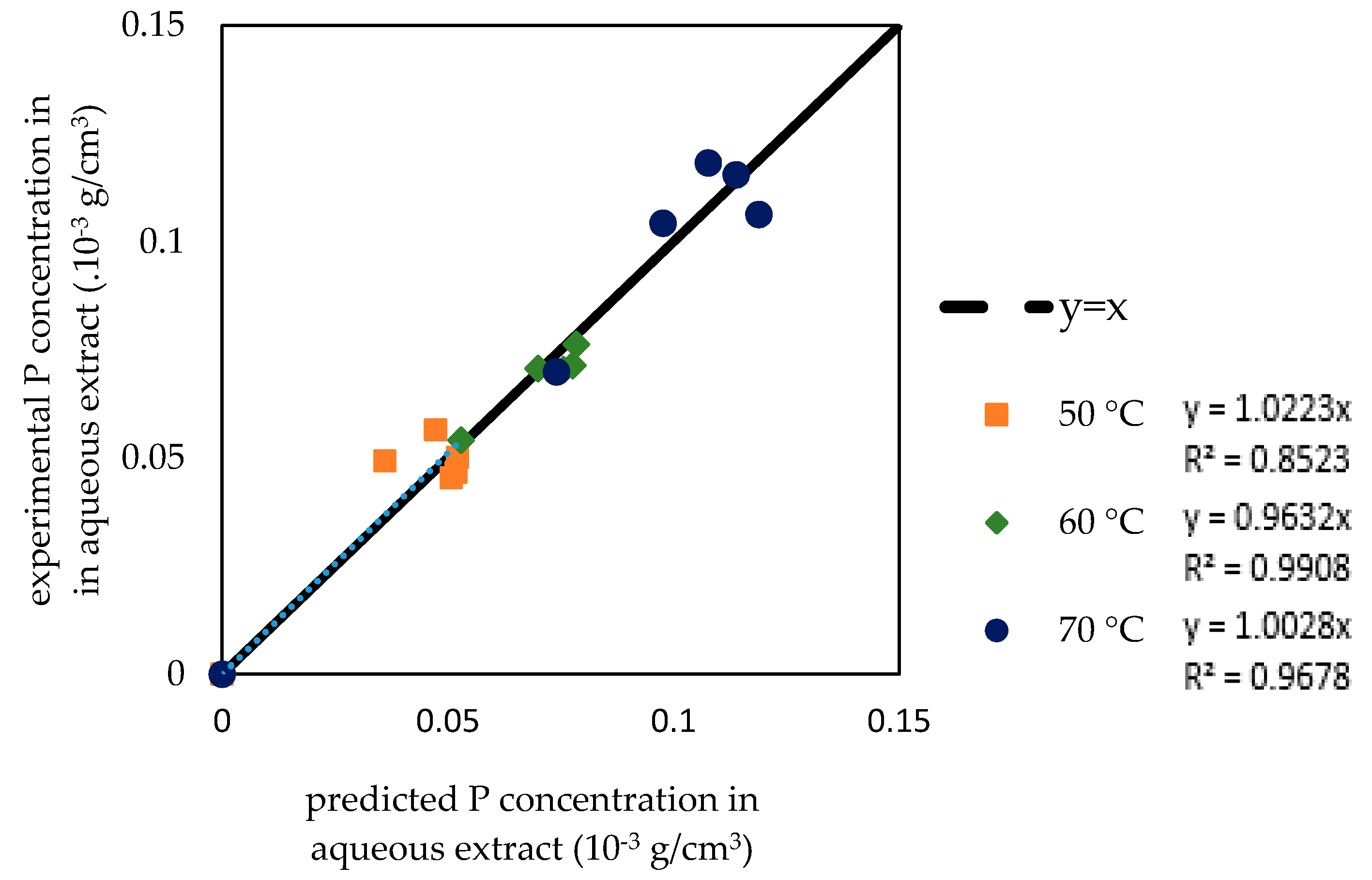 Processes 07 00837 g010 Processes 07 00837 g010
