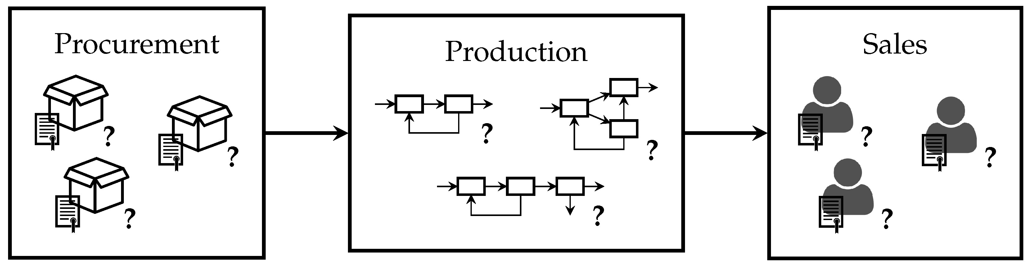 Processes 07 00839 g002