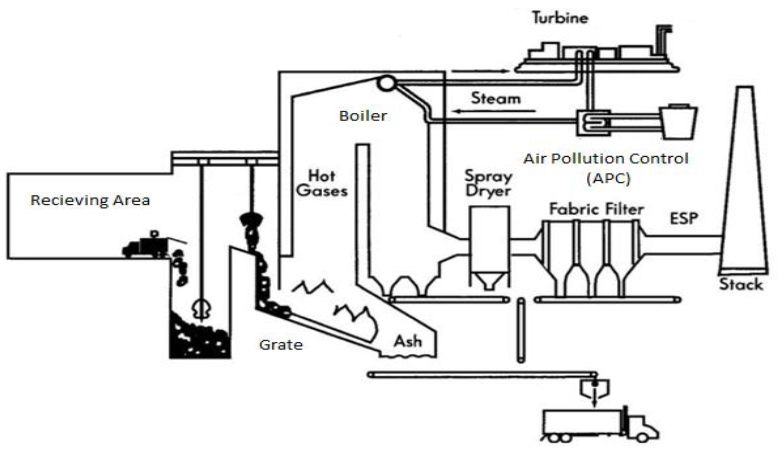 Processes 07 00848 g001