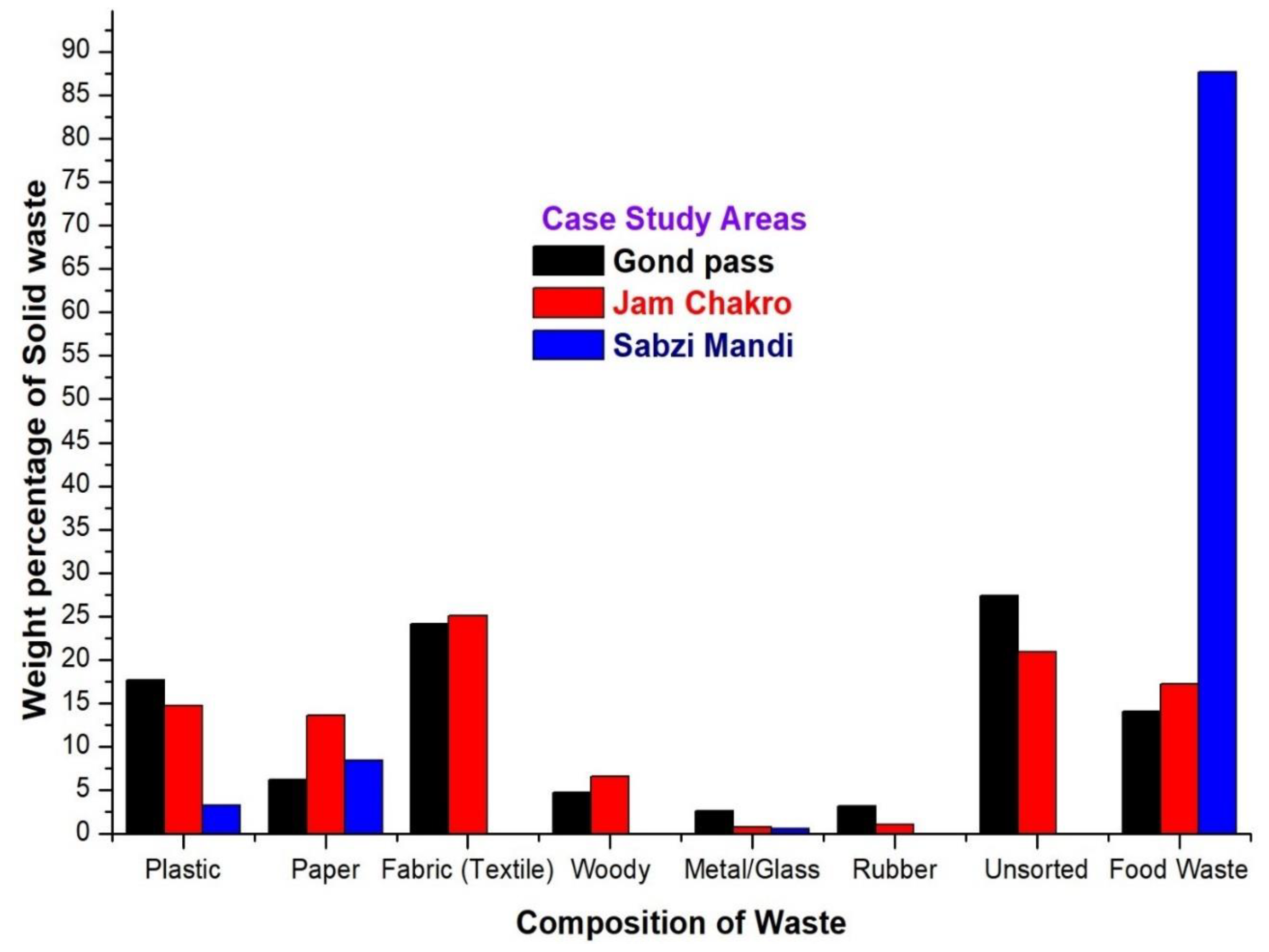 Processes 07 00848 g003