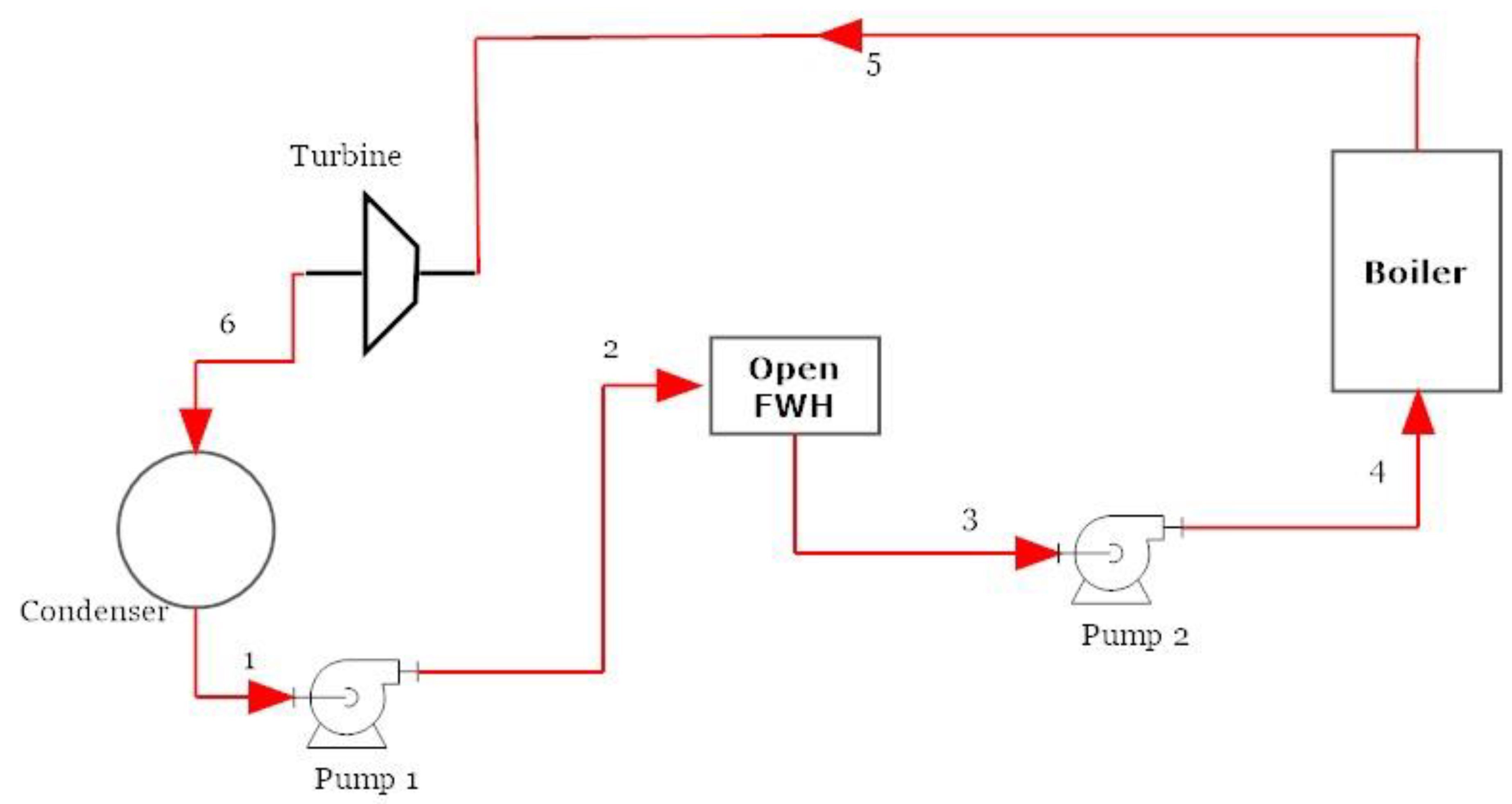 Processes 07 00848 g007