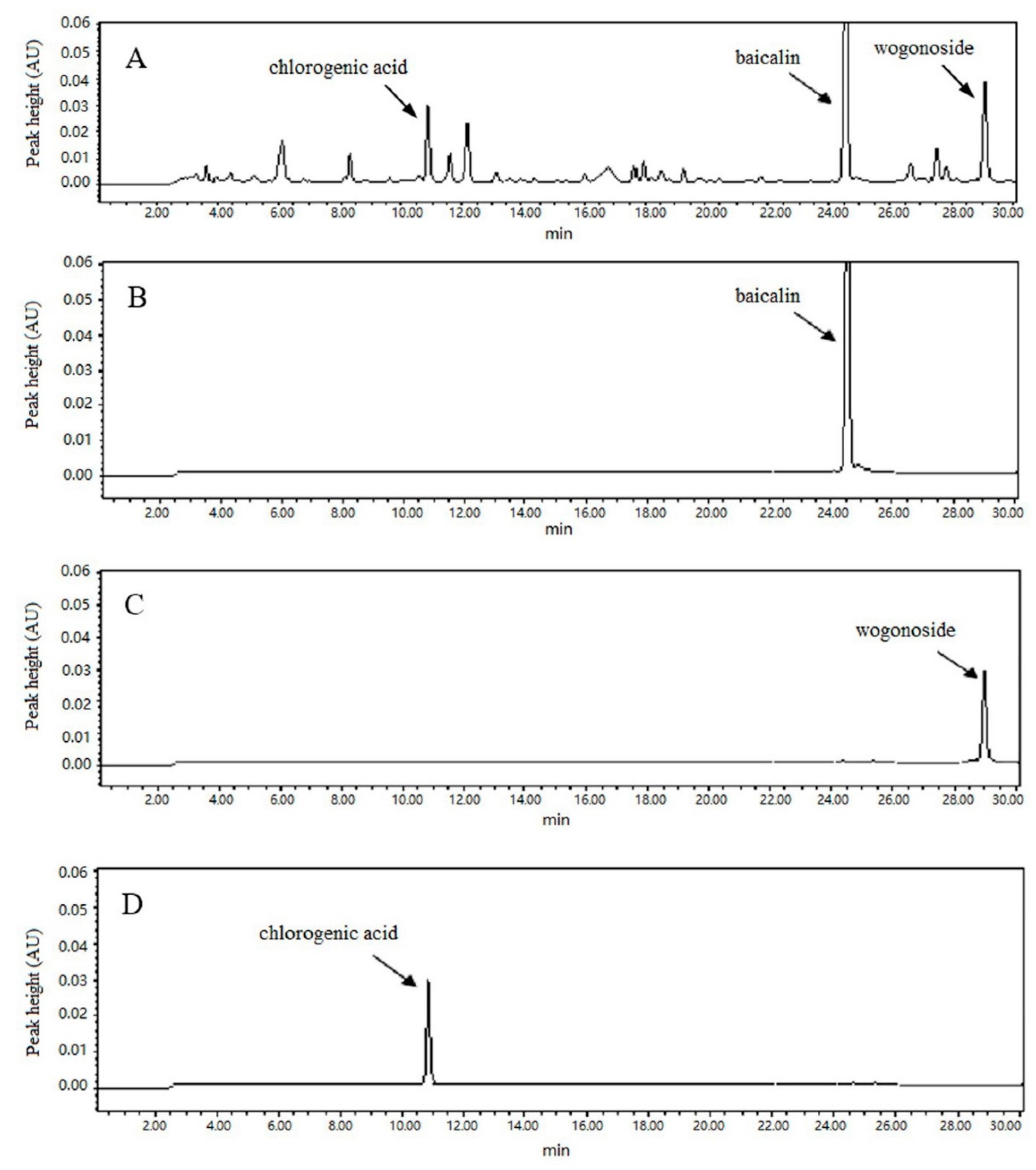 Processes 07 00854 g001 Processes 07 00854 g001