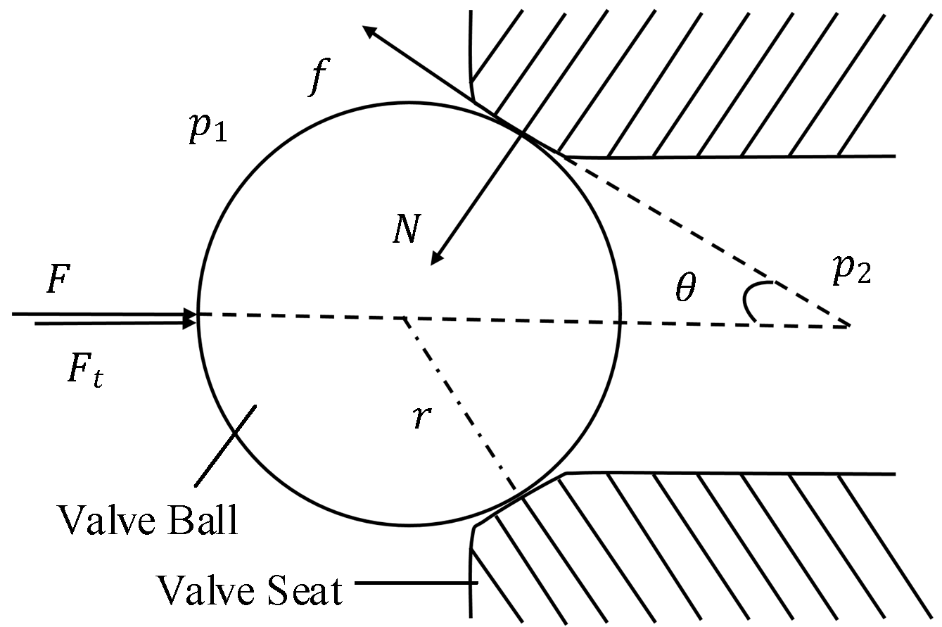 Processes 07 00857 g002