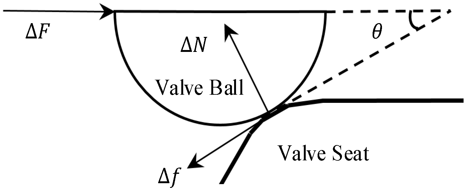 Processes 07 00857 g005