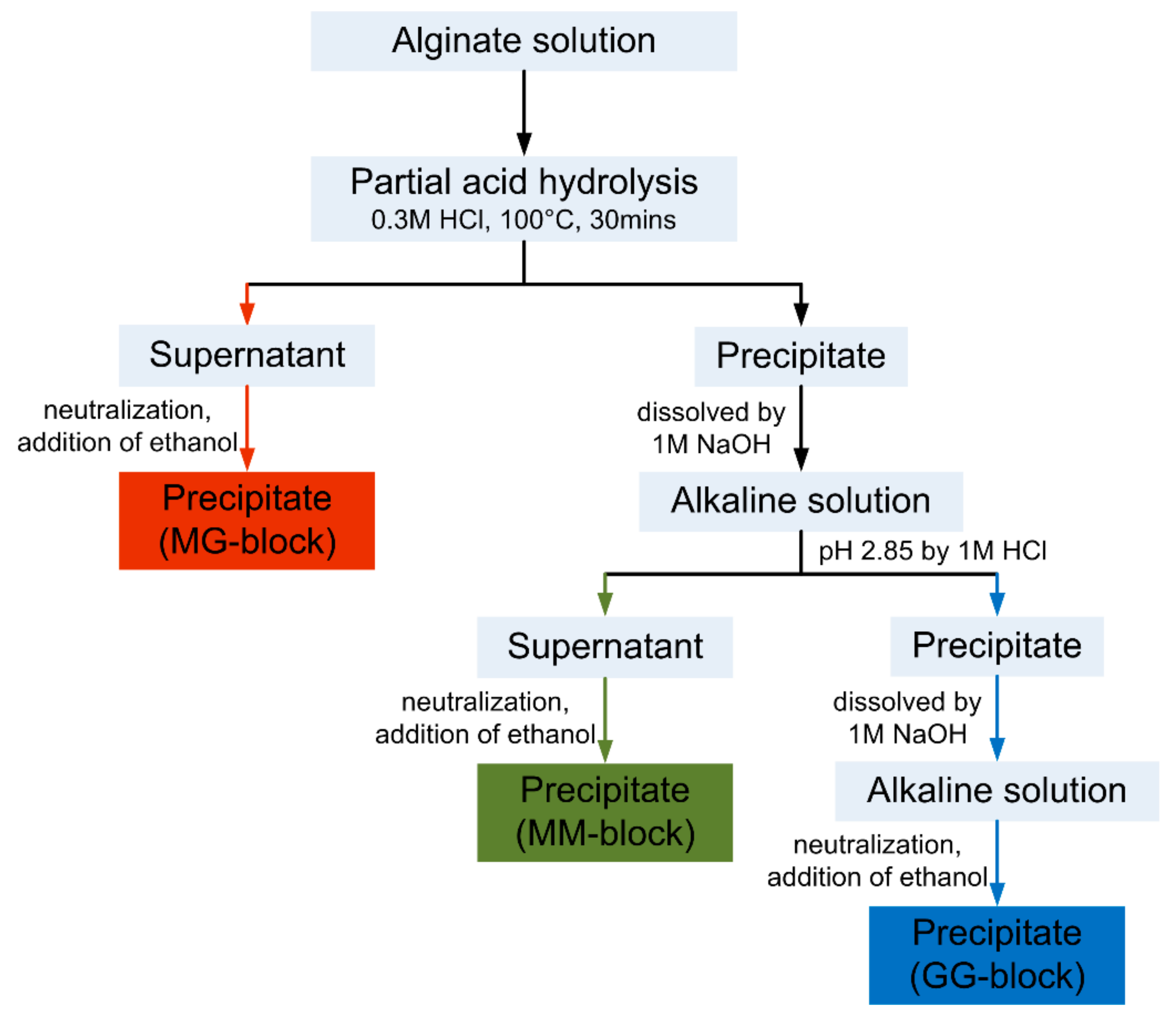 Processes 07 00858 g001