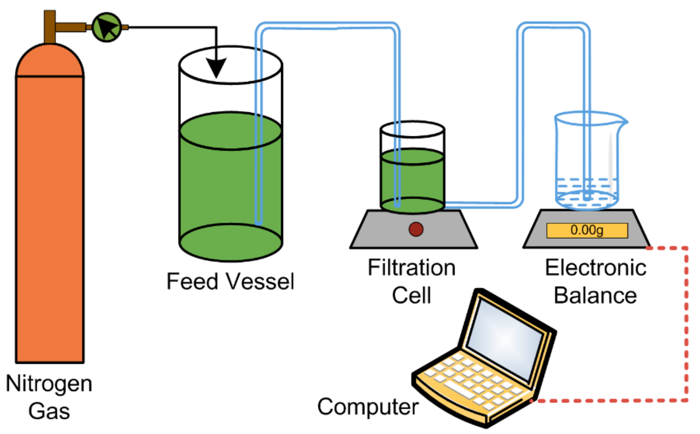 Processes 07 00858 g002