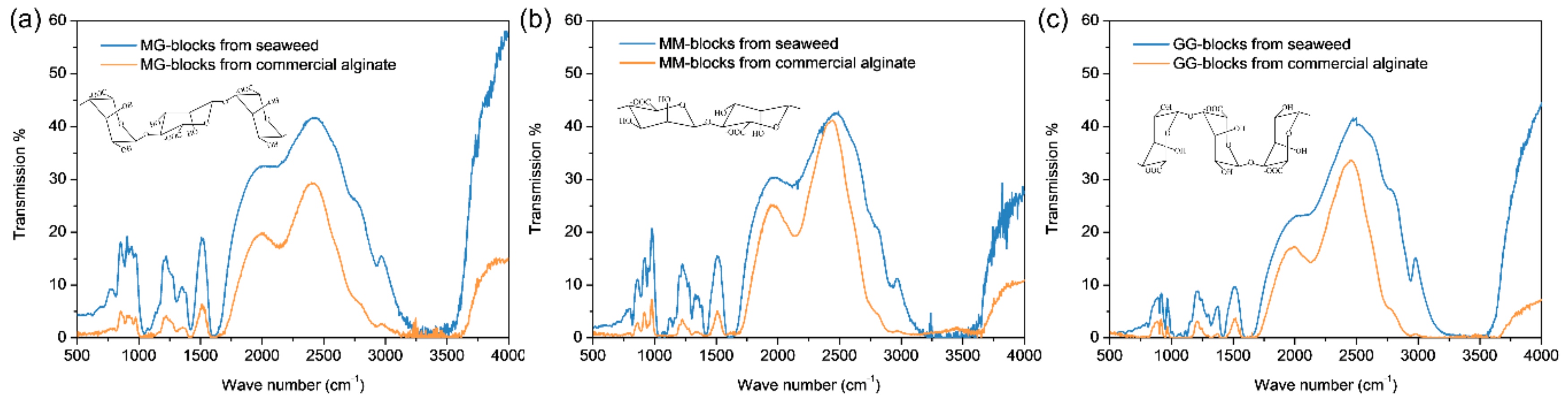 Processes 07 00858 g003