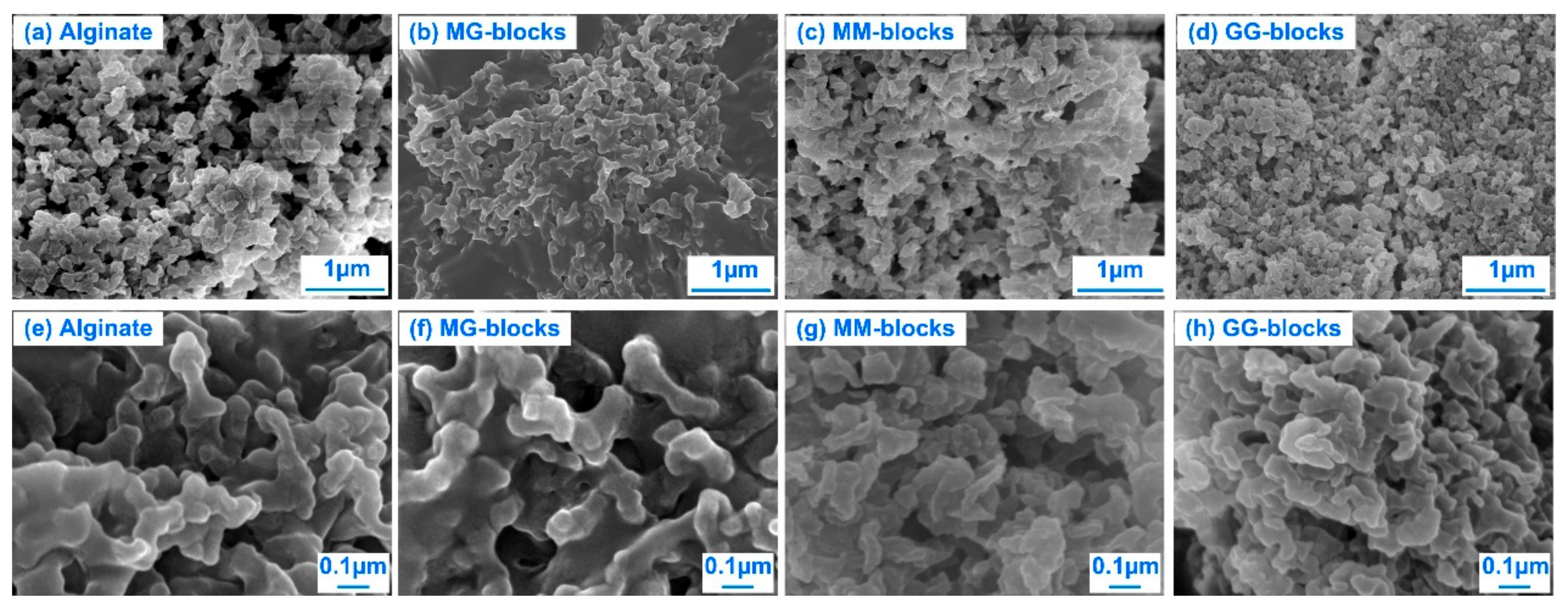 Processes 07 00858 g004
