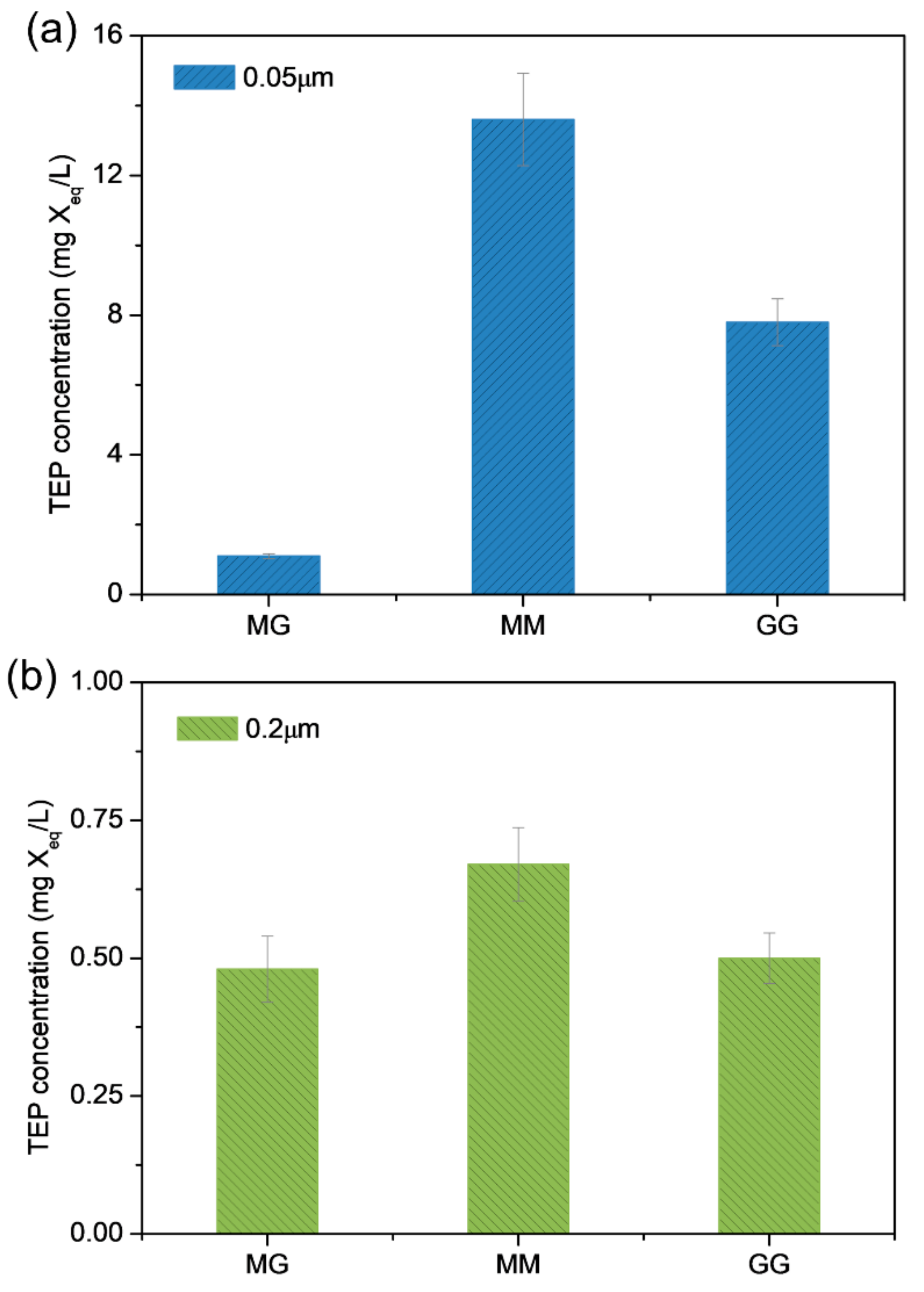 Processes 07 00858 g005