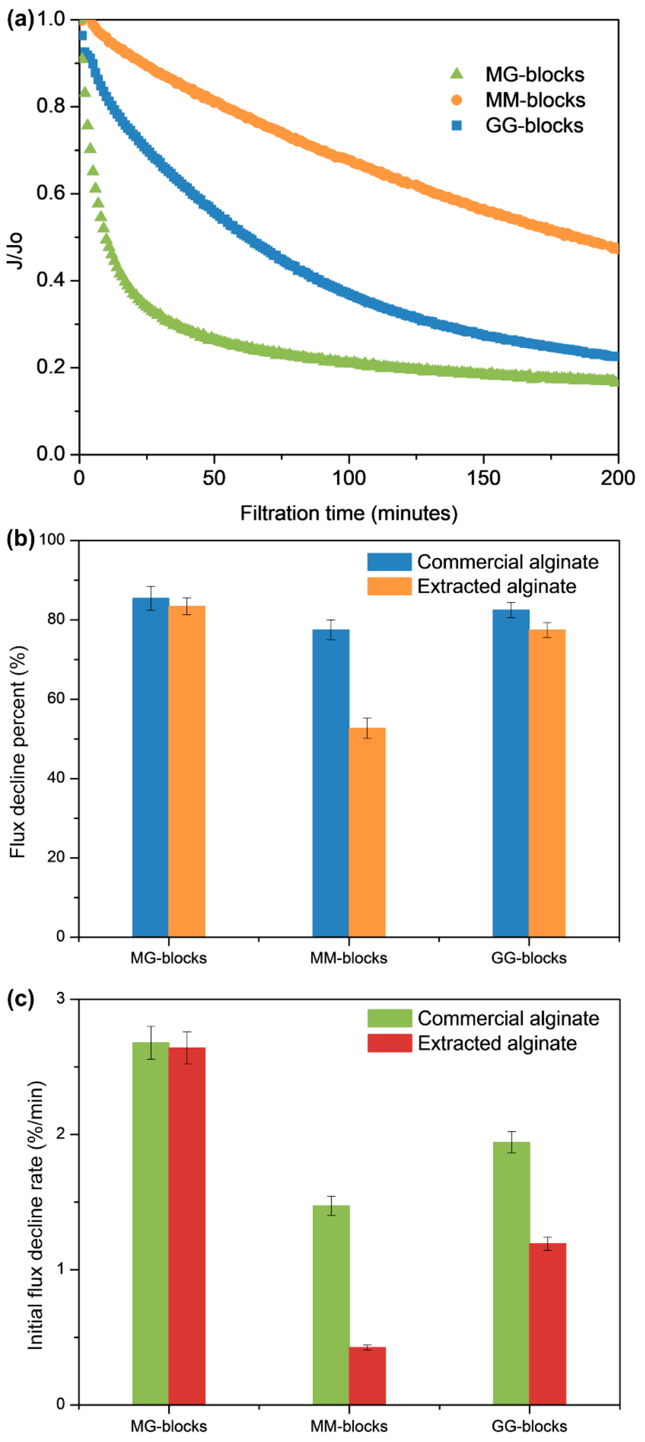 Processes 07 00858 g007