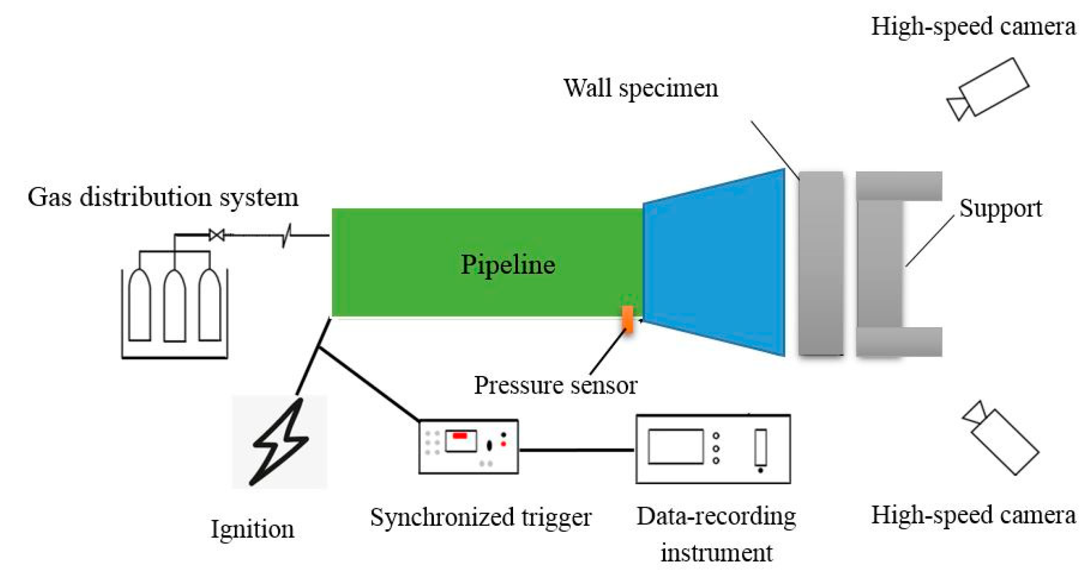 Processes 07 00863 g001