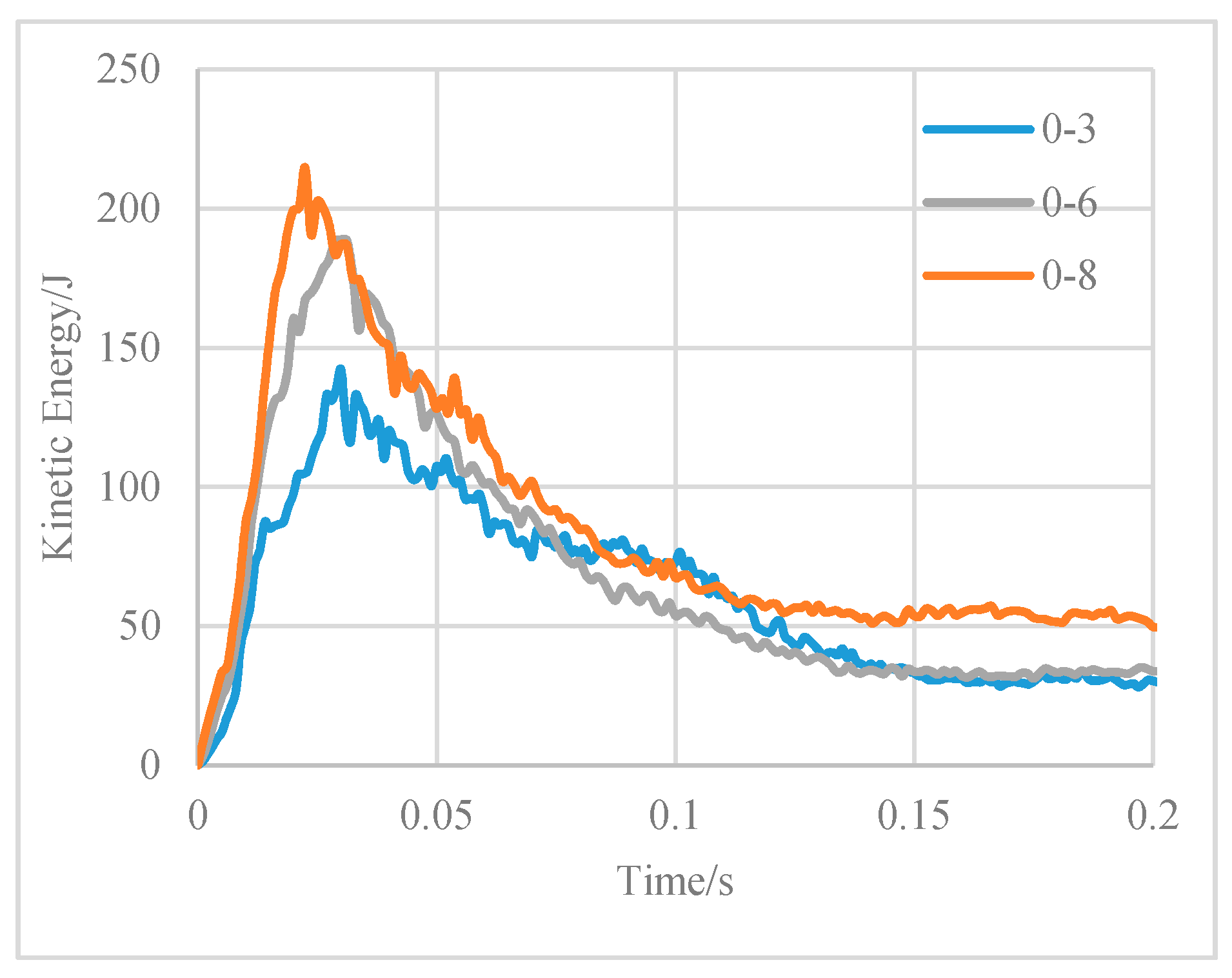 Processes 07 00863 g025