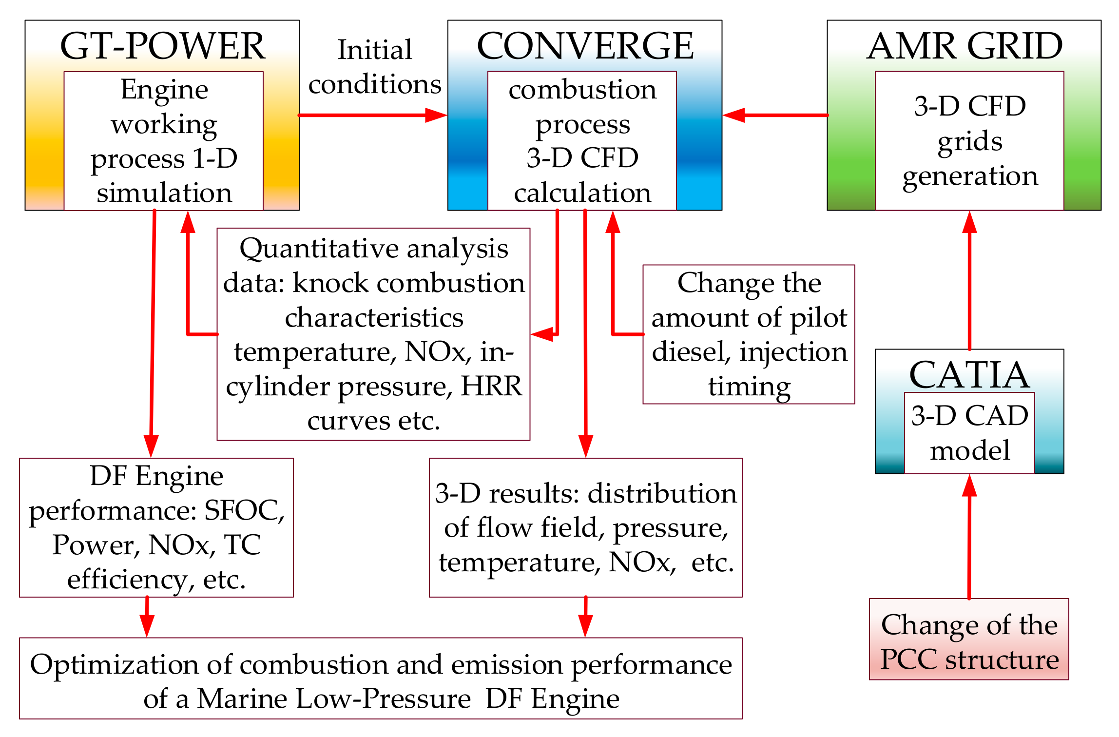 Processes 07 00876 g002