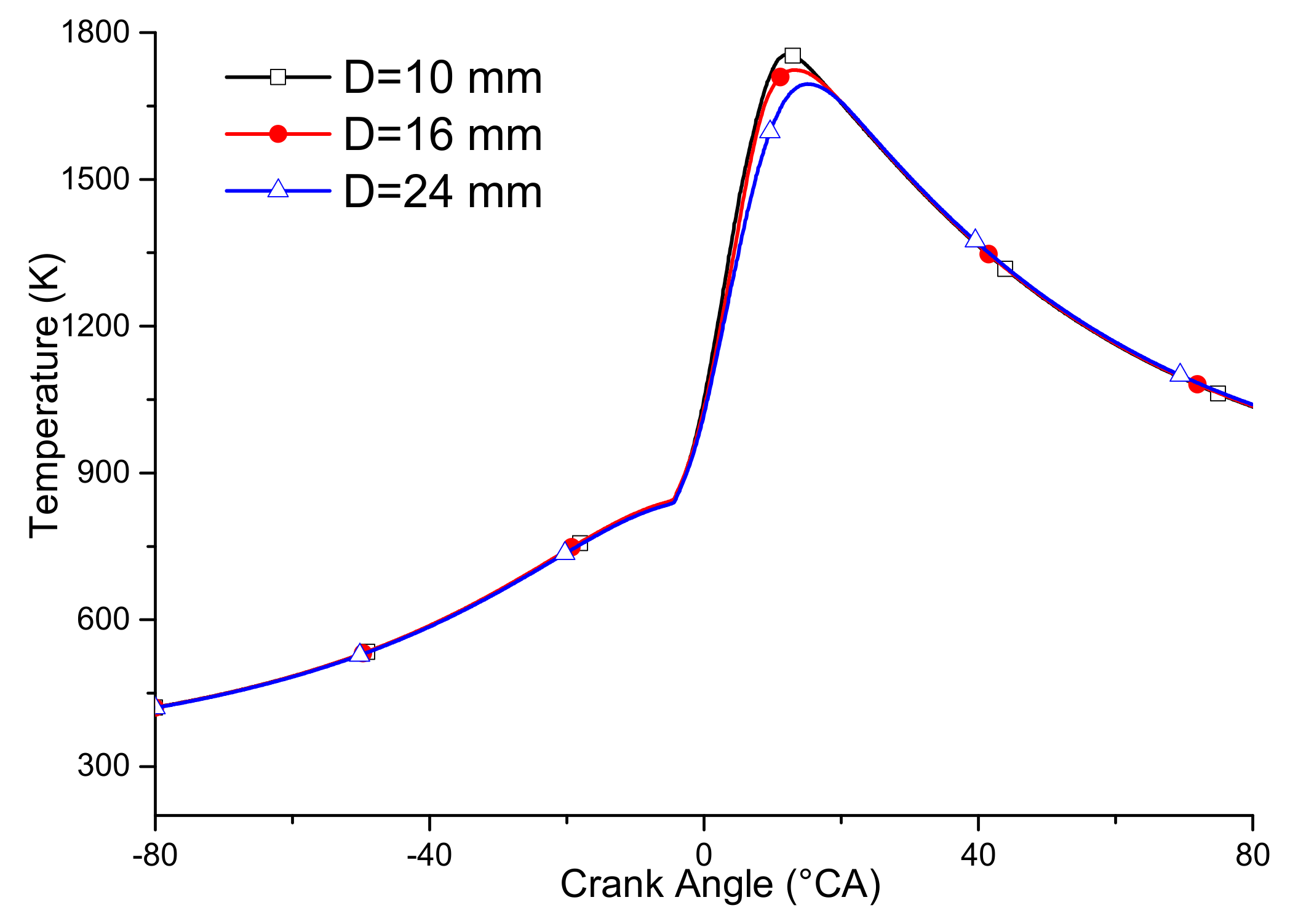 Processes 07 00876 g012