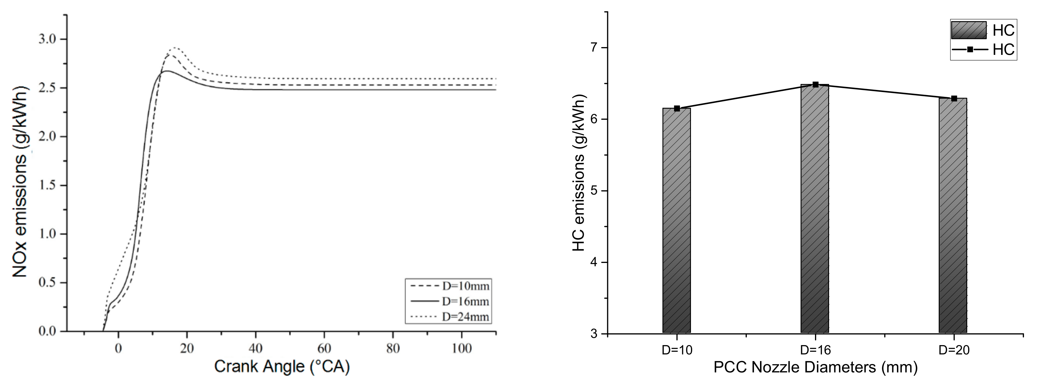 Processes 07 00876 g013