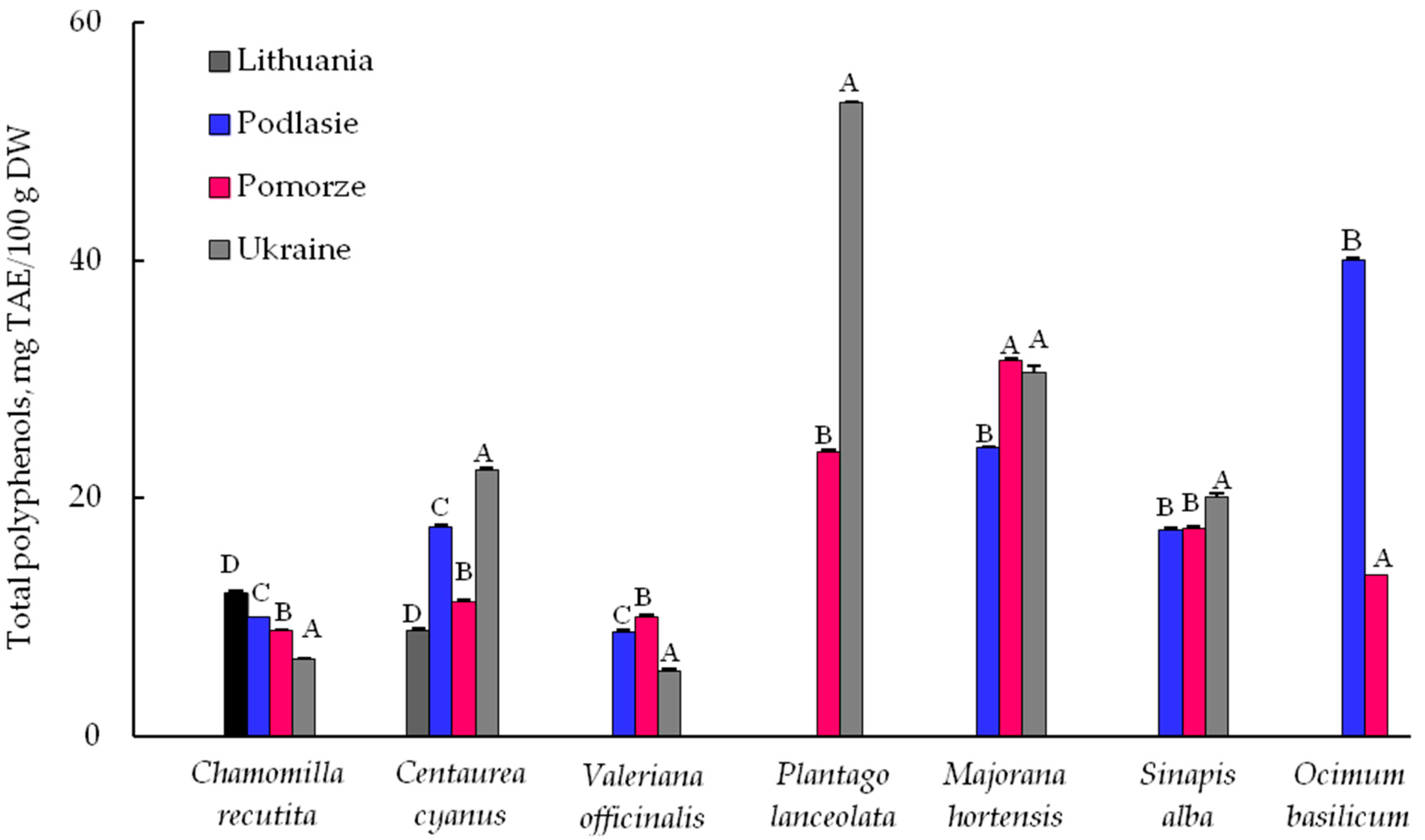 Processes 07 00878 g002