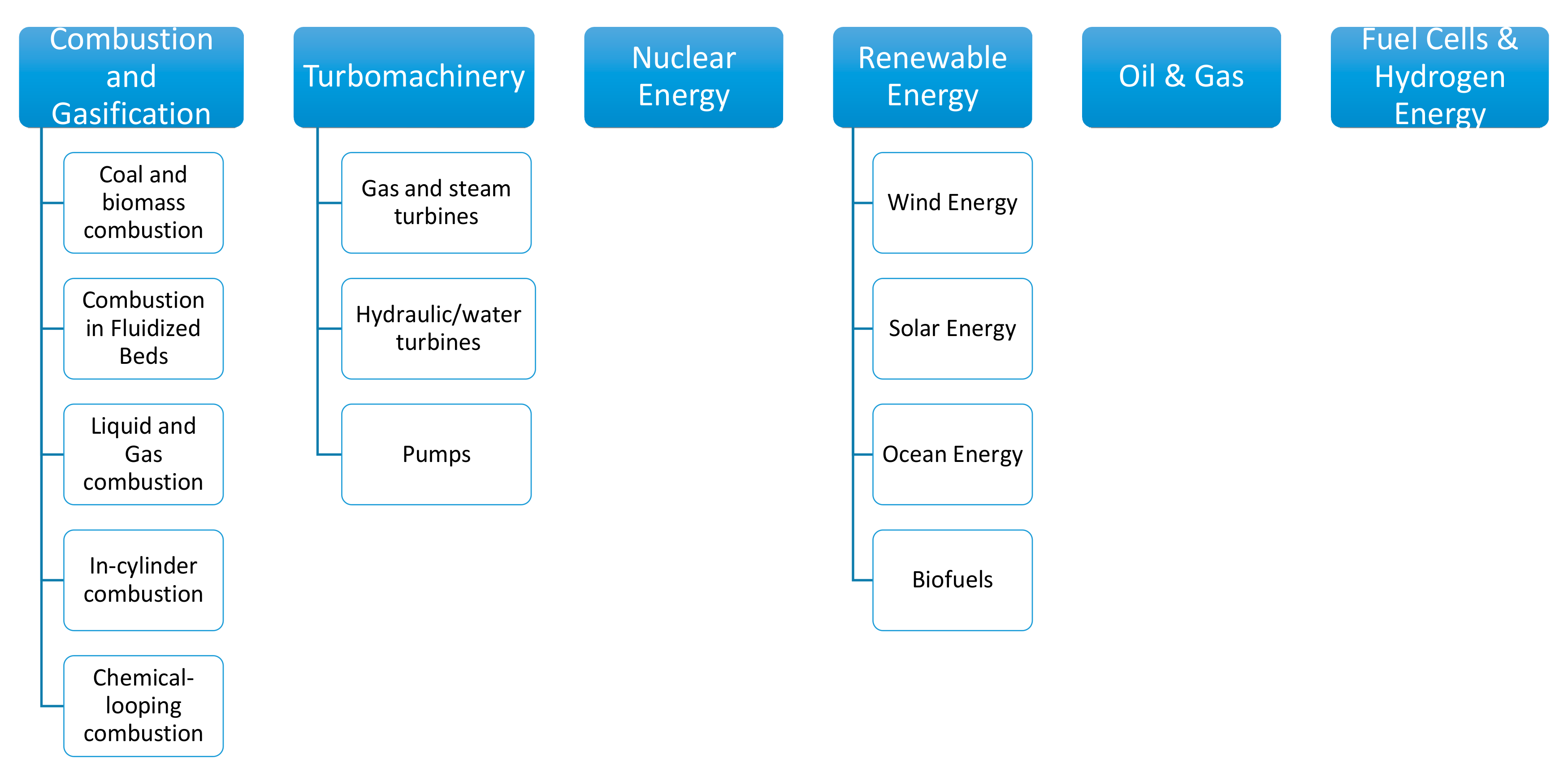 Processes 07 00883 g001