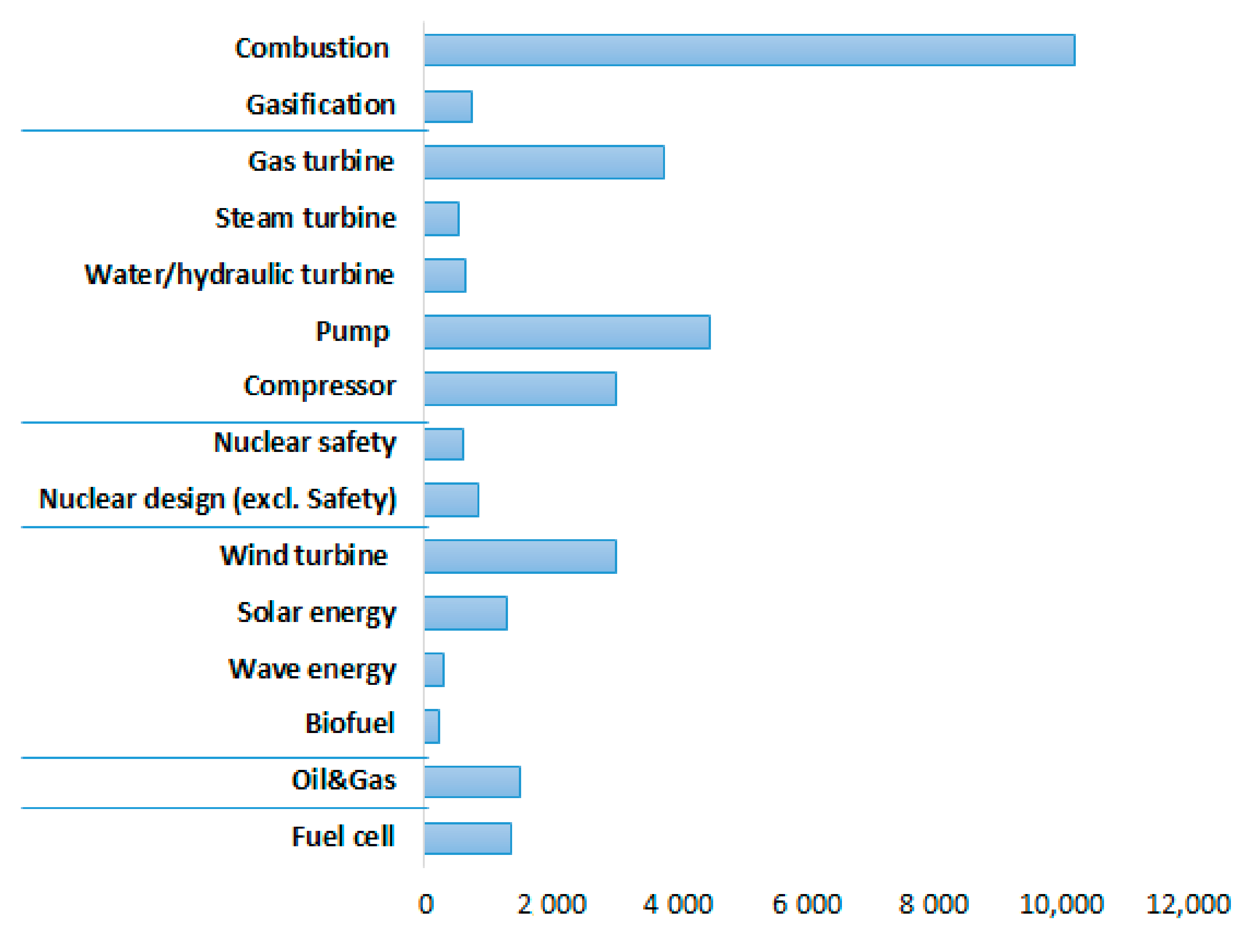 Processes 07 00883 g002