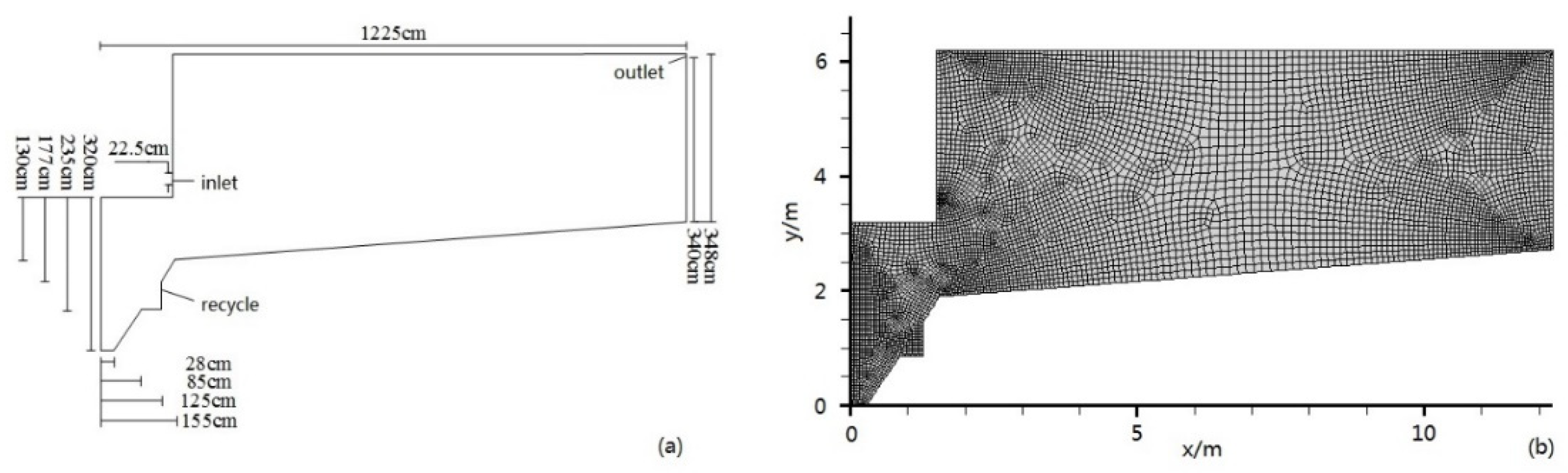Processes 07 00884 g001