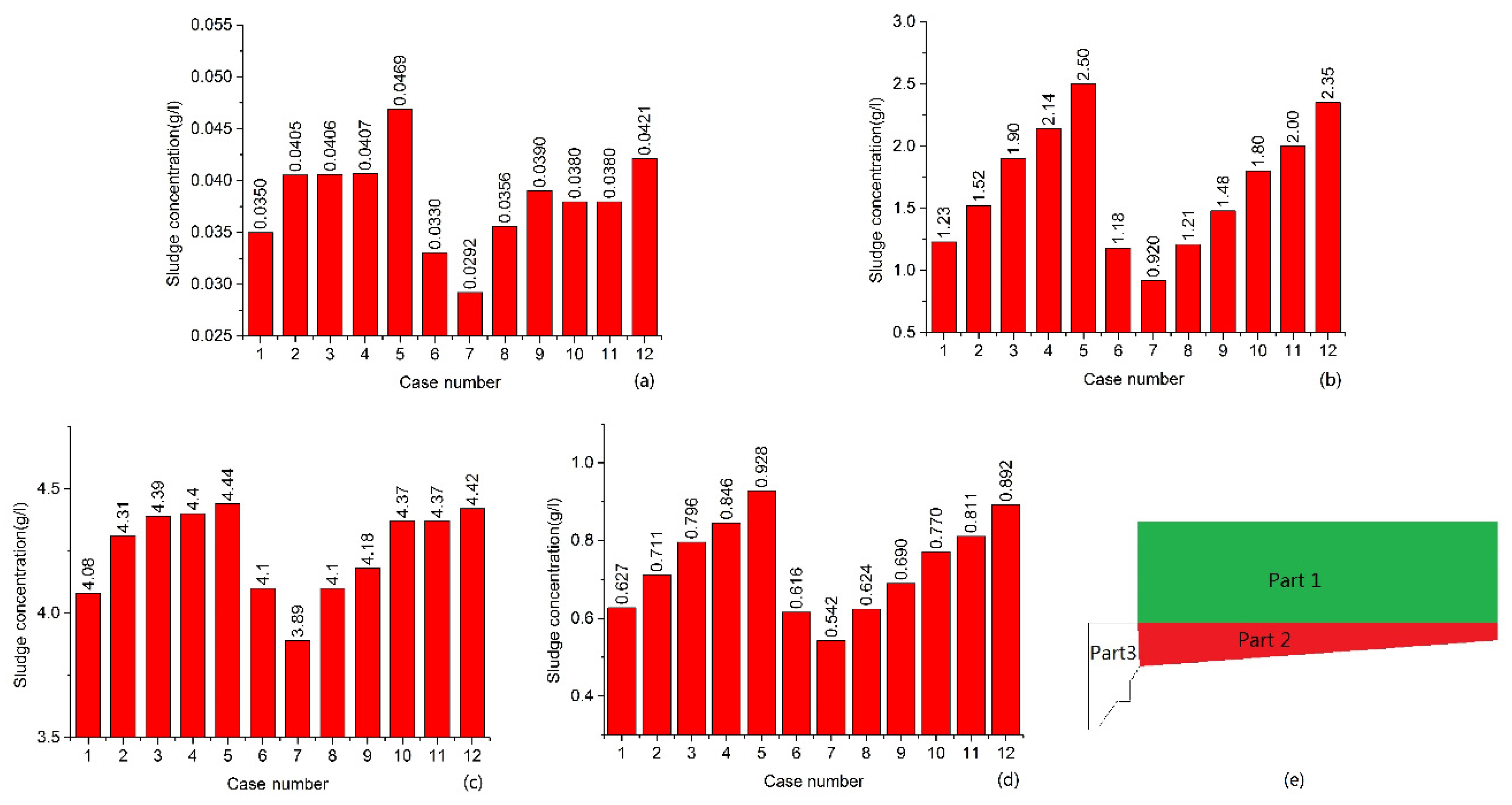 Processes 07 00884 g006