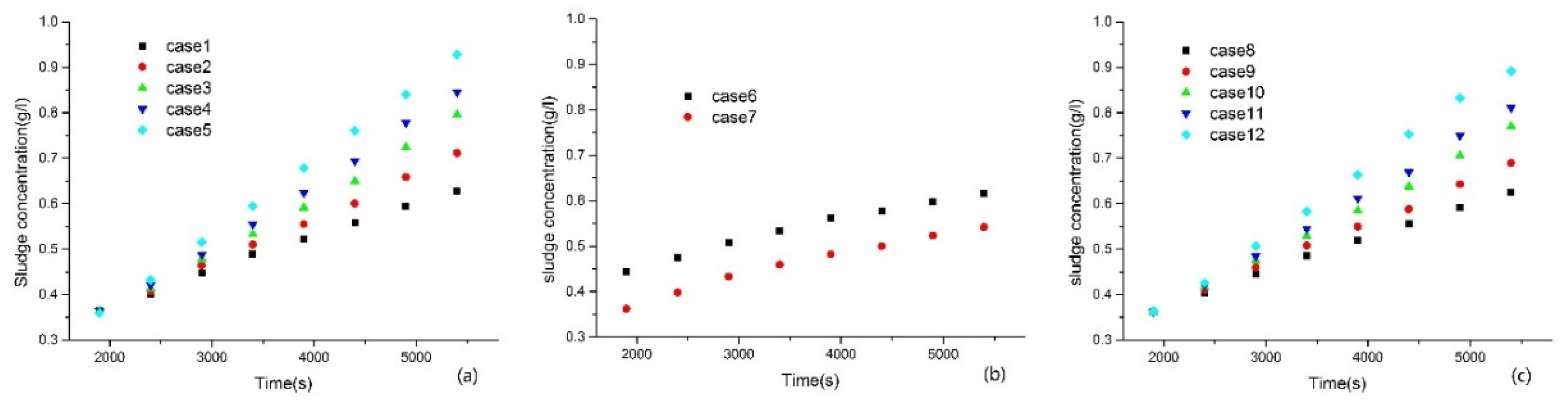Processes 07 00884 g007