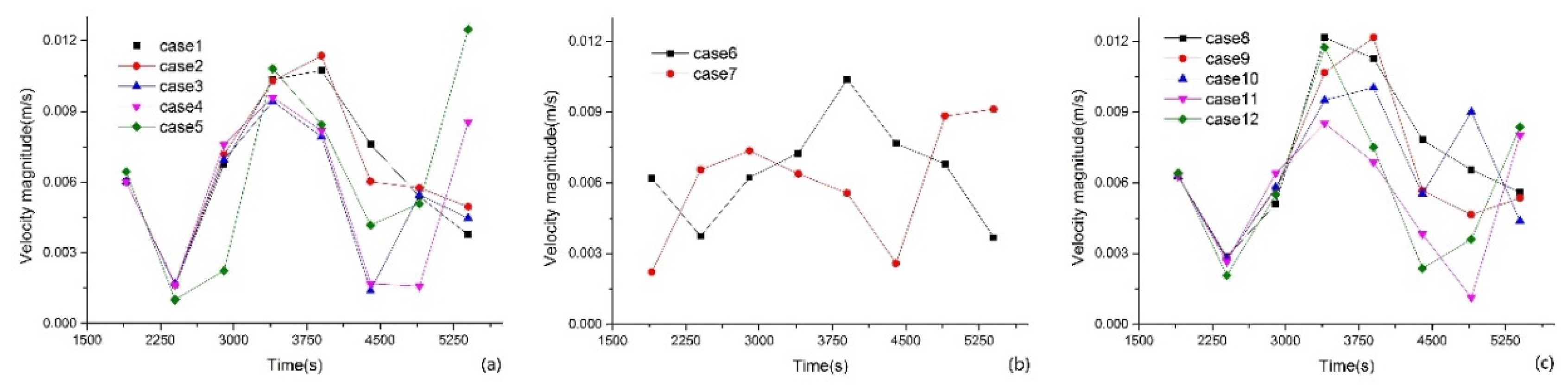 Processes 07 00884 g011